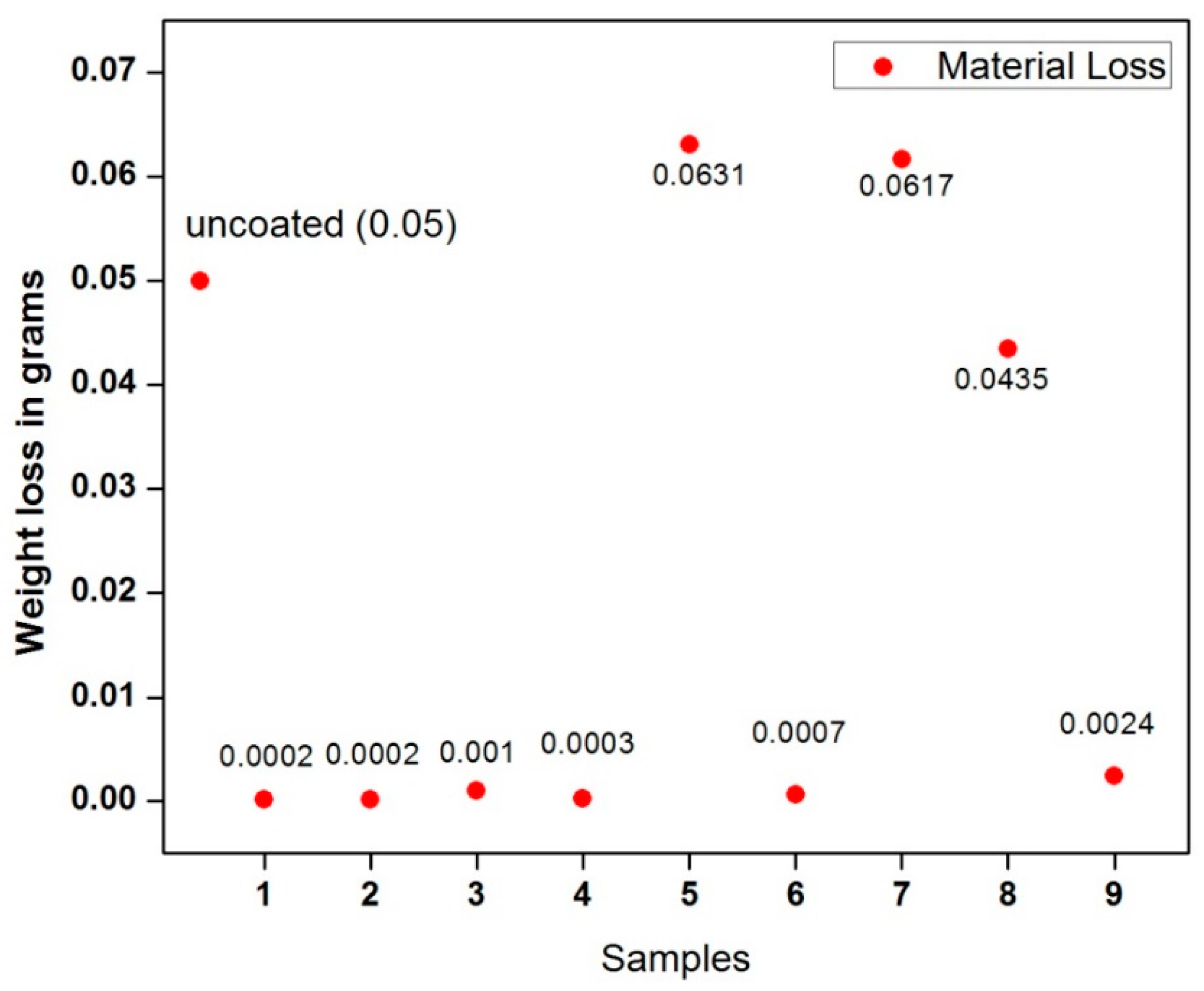 Coatings 13 01781 g001