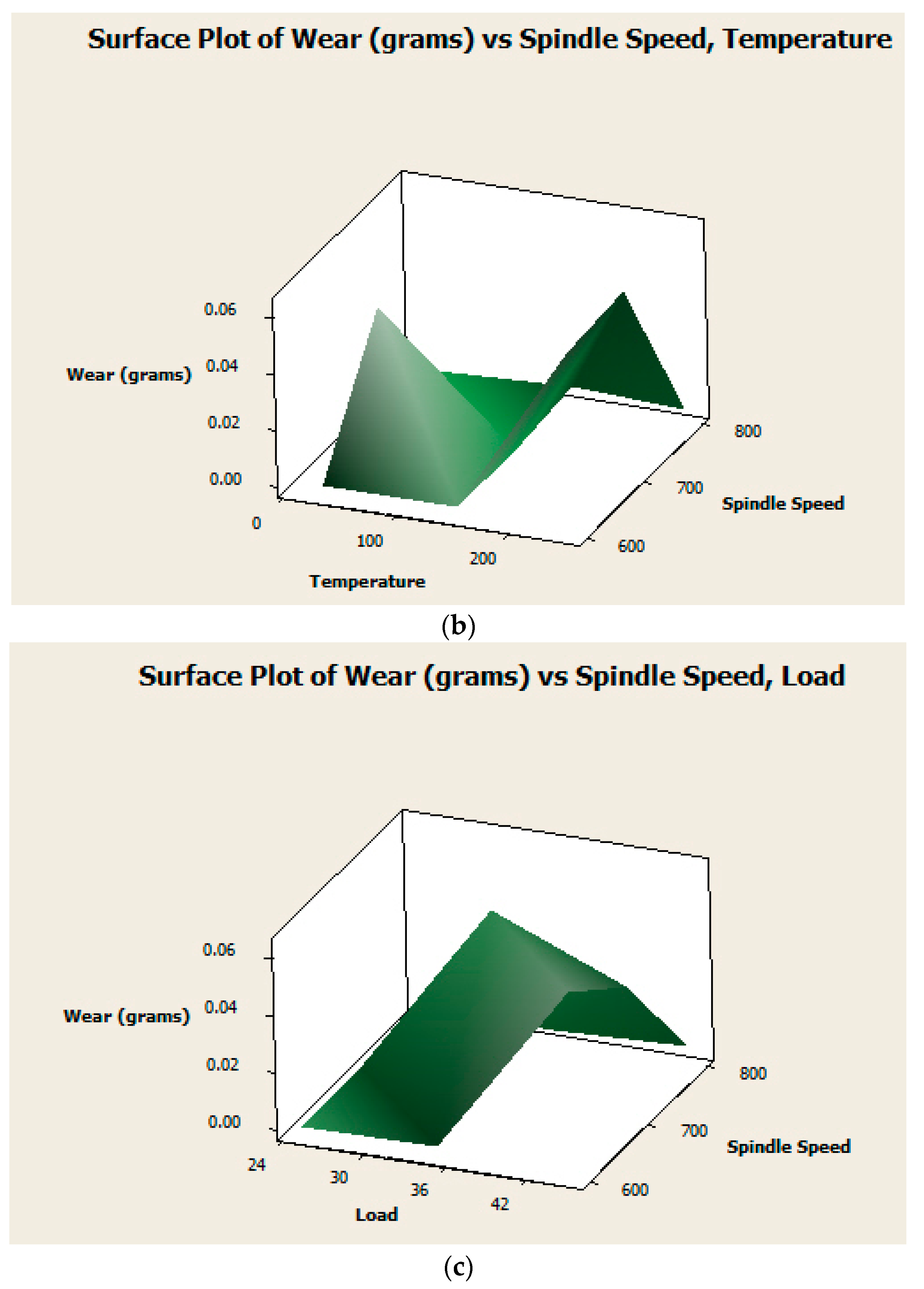 Coatings 13 01781 g005b