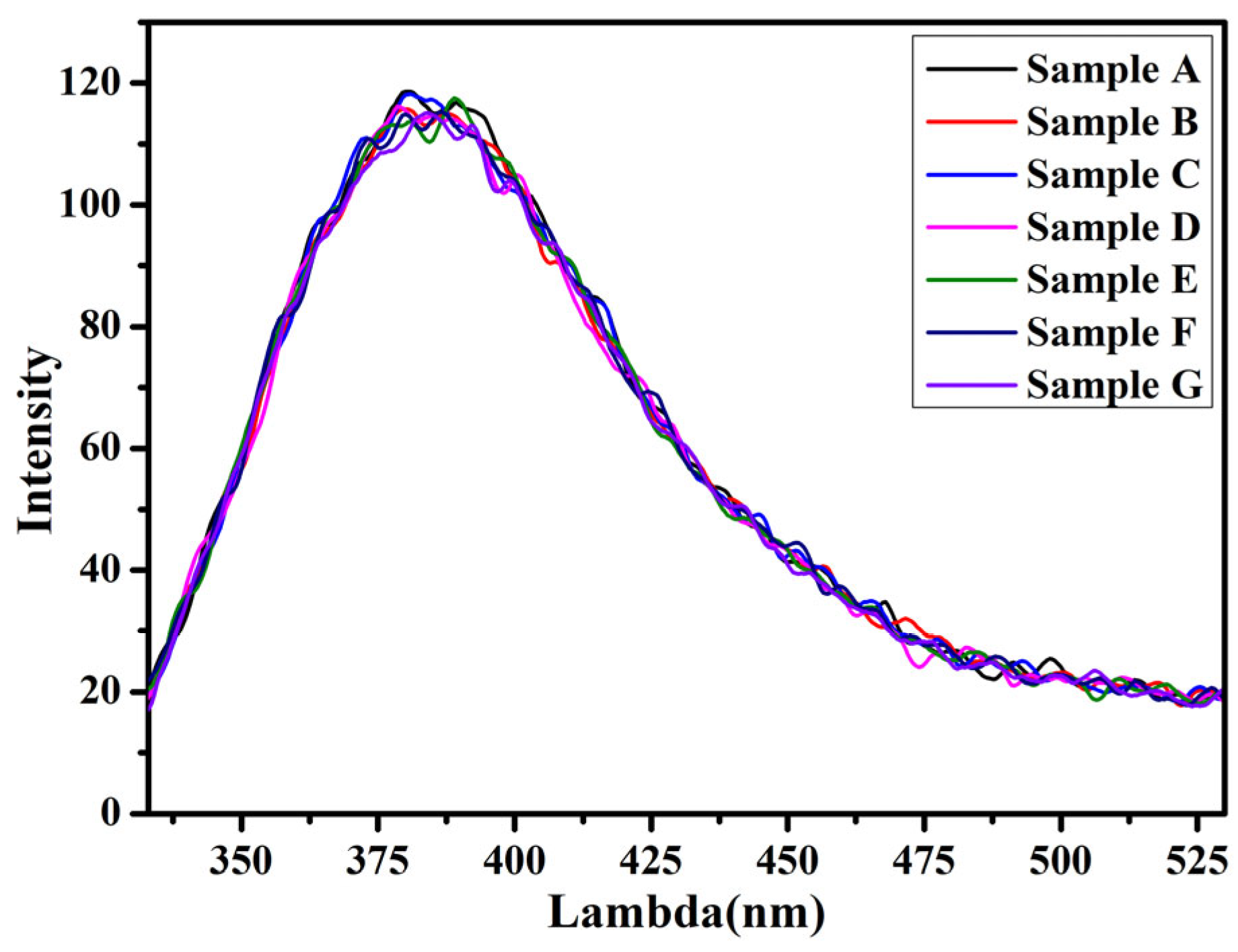 Coatings 13 01785 g005