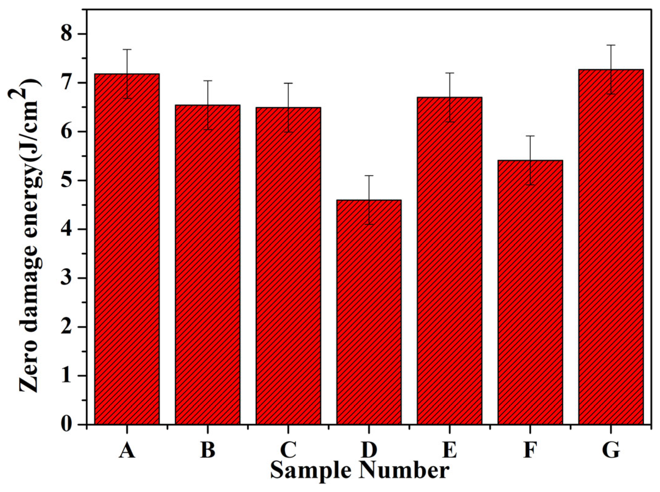 Coatings 13 01785 g007