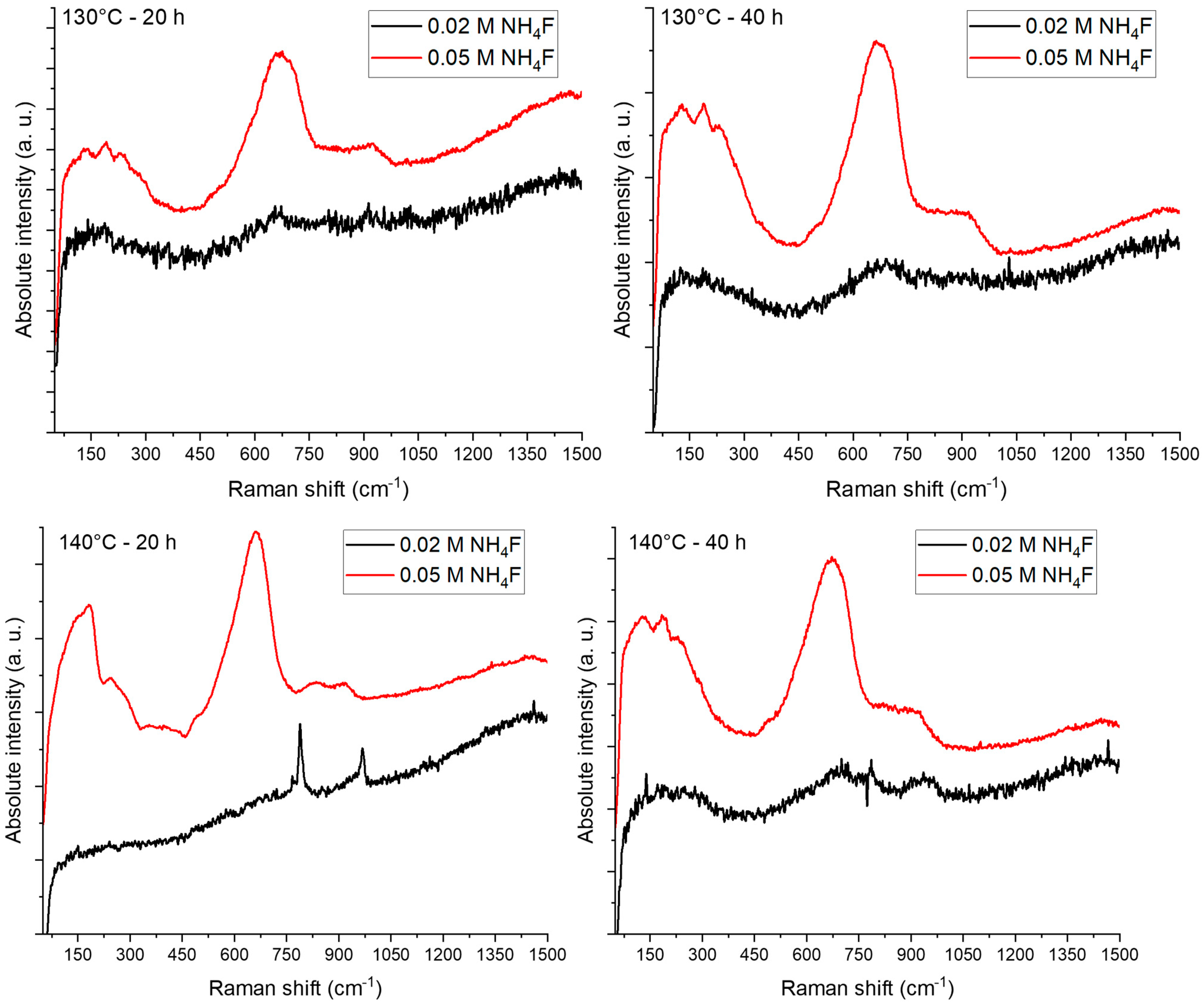 Coatings 13 01786 g004