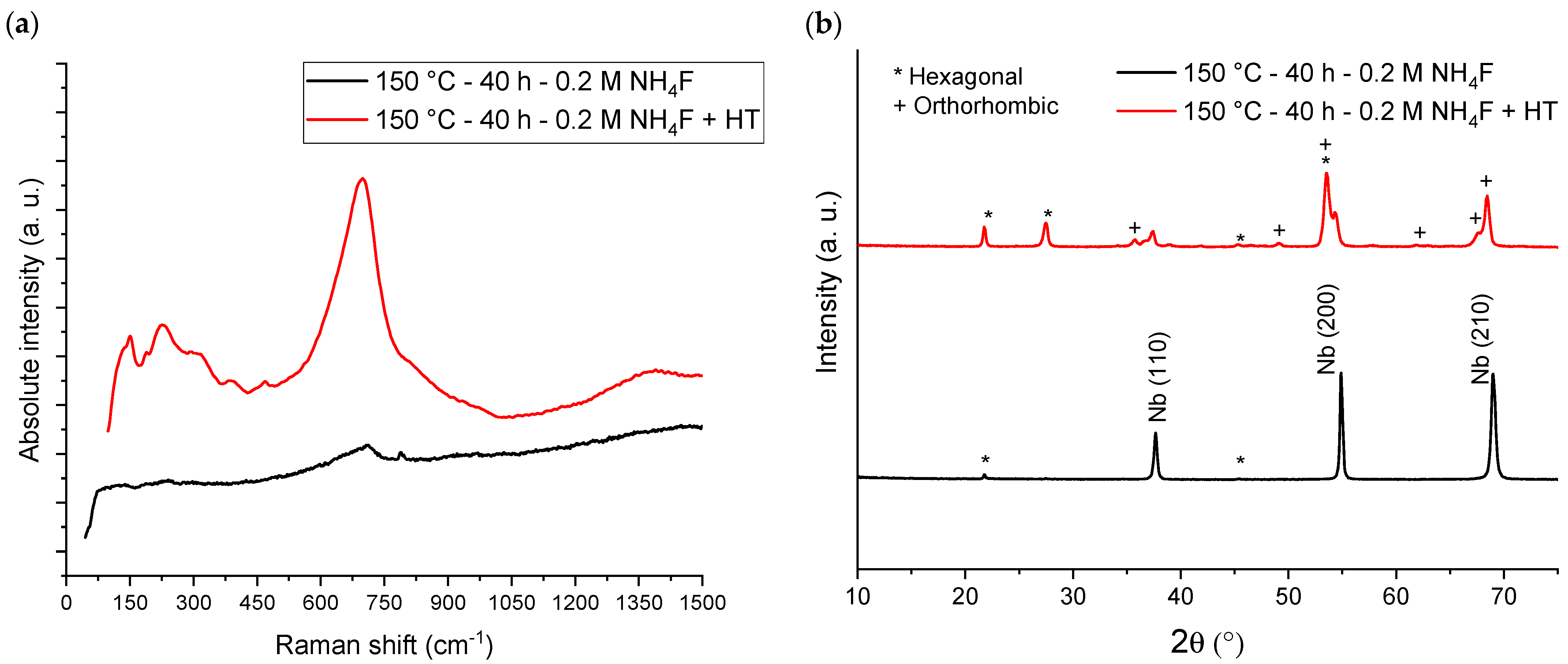 Coatings 13 01786 g008