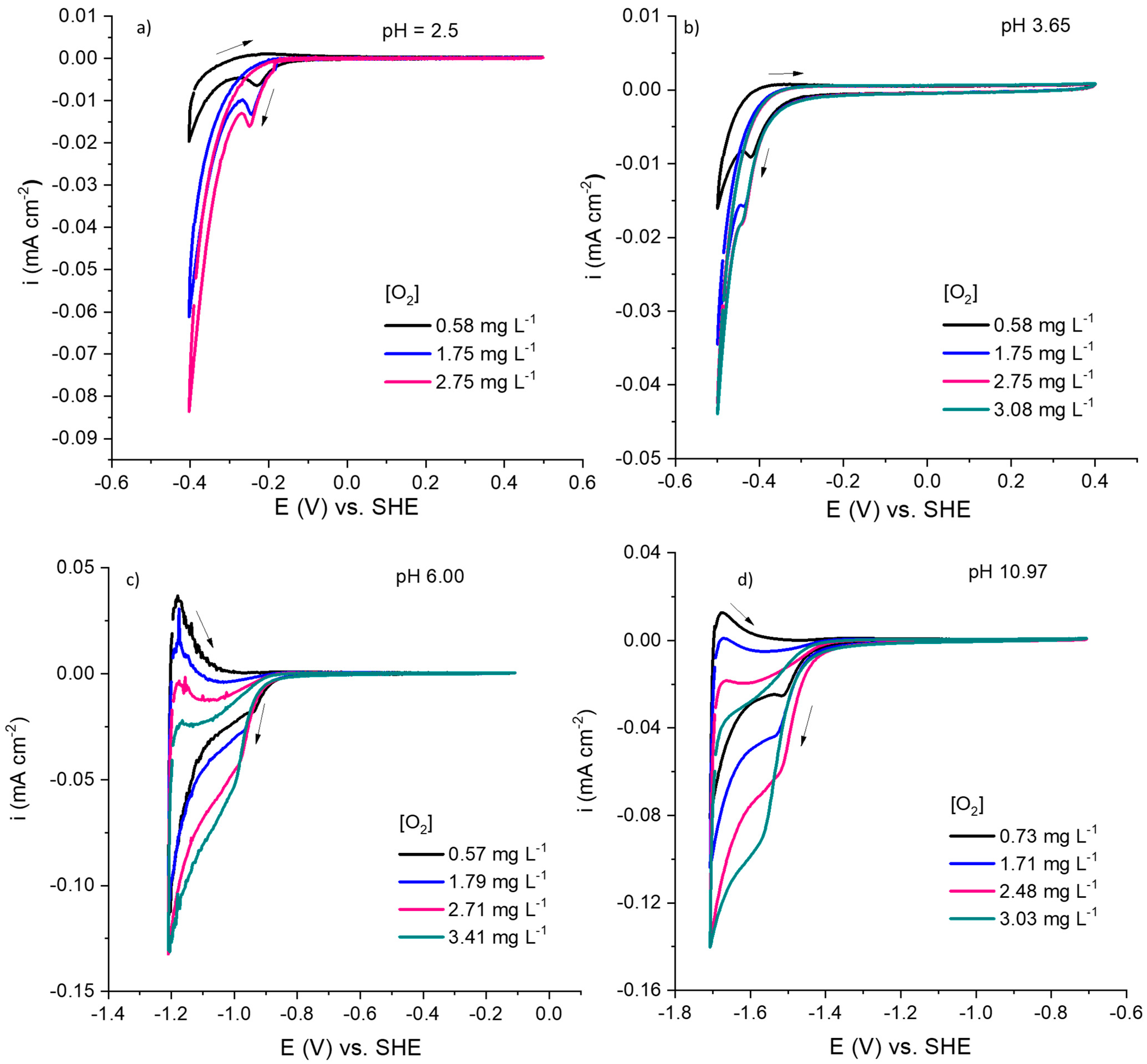 Coatings 13 01786 g009