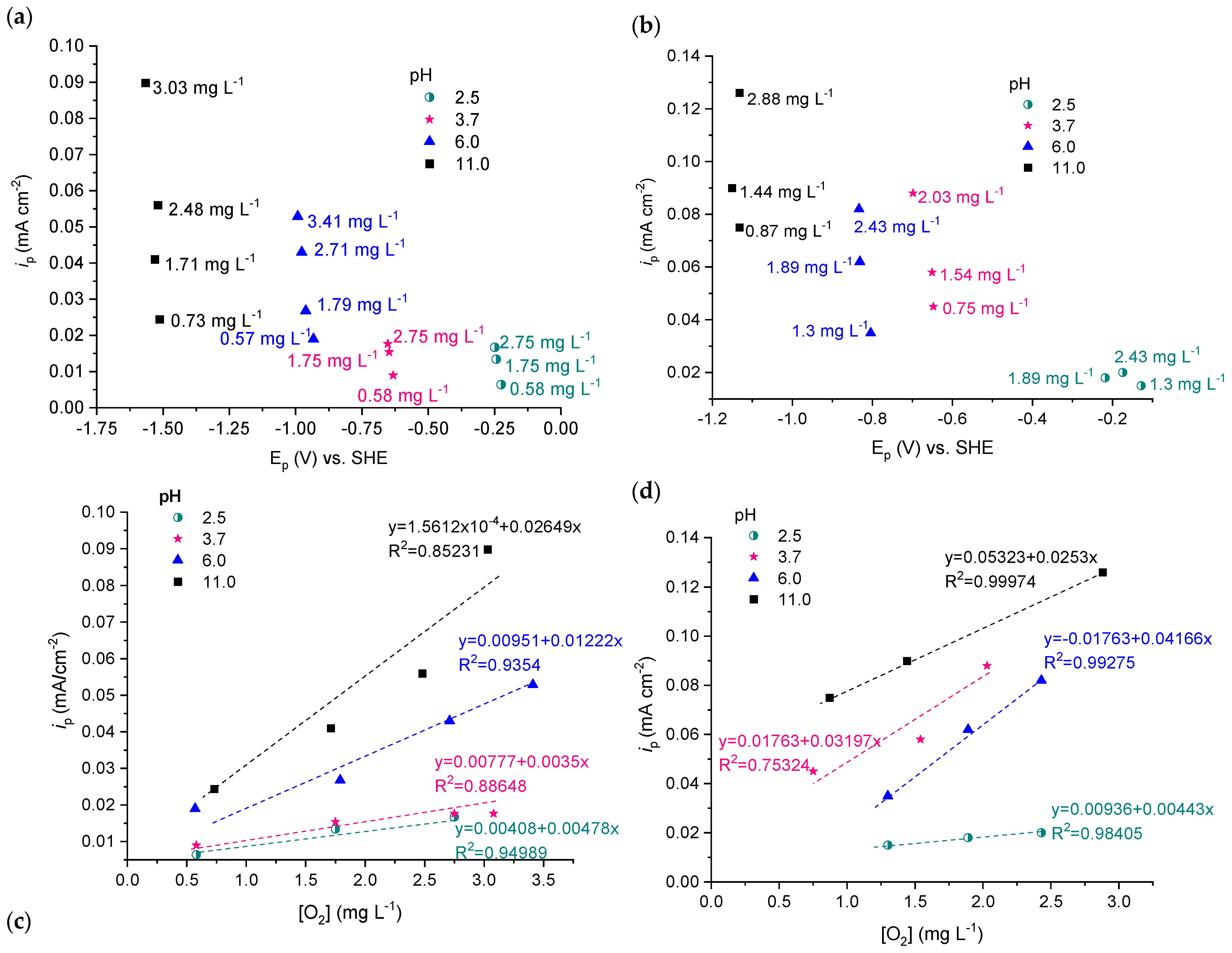 Coatings 13 01786 g011