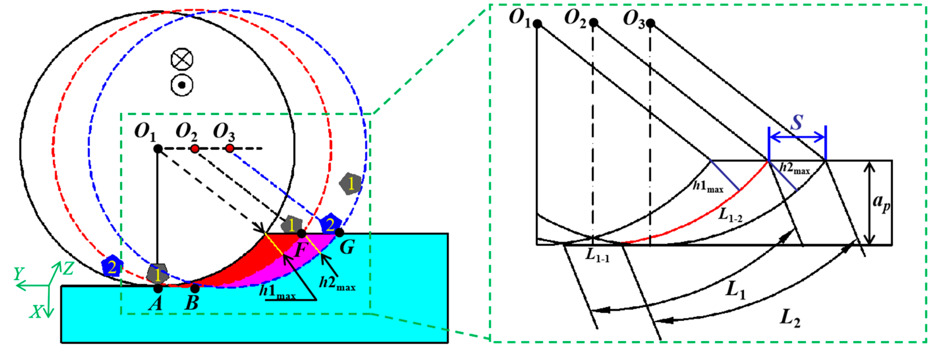 Coatings 13 01788 g003