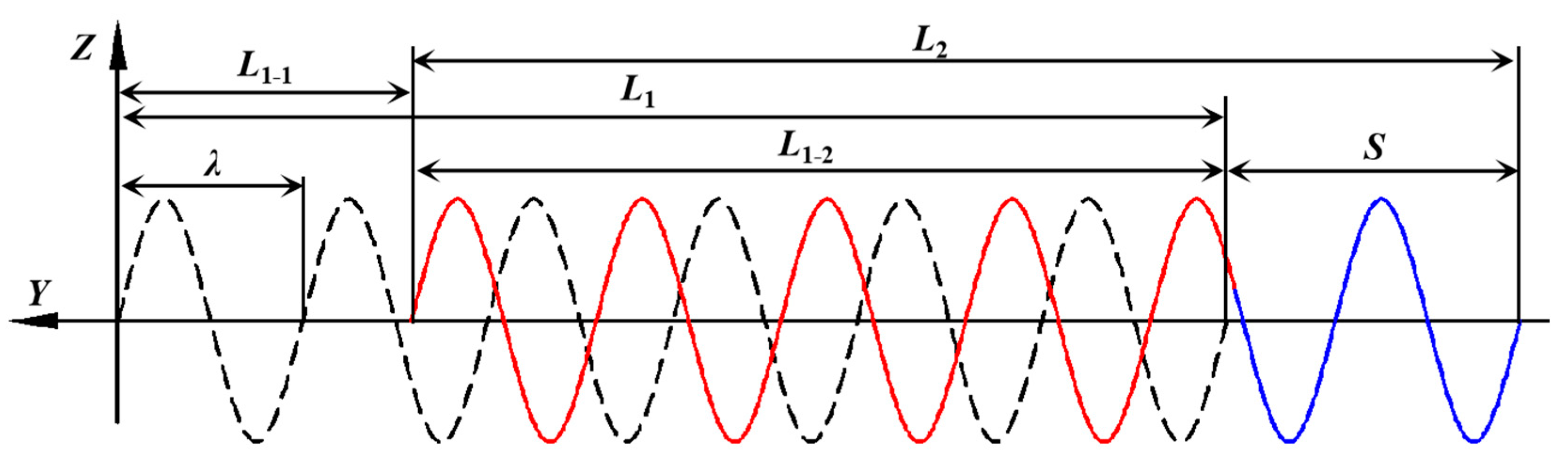 Coatings 13 01788 g004