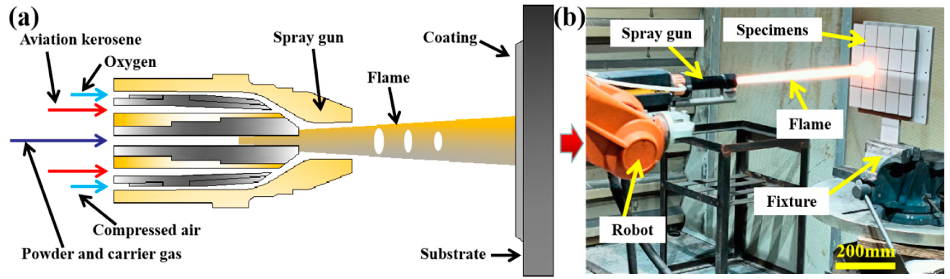 Coatings 13 01788 g005
