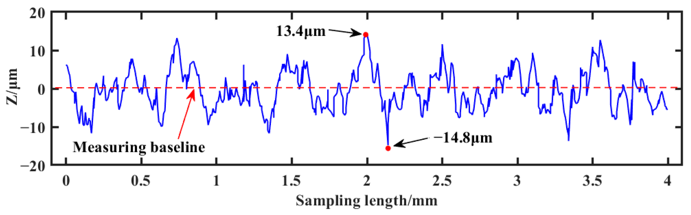 Coatings 13 01788 g010