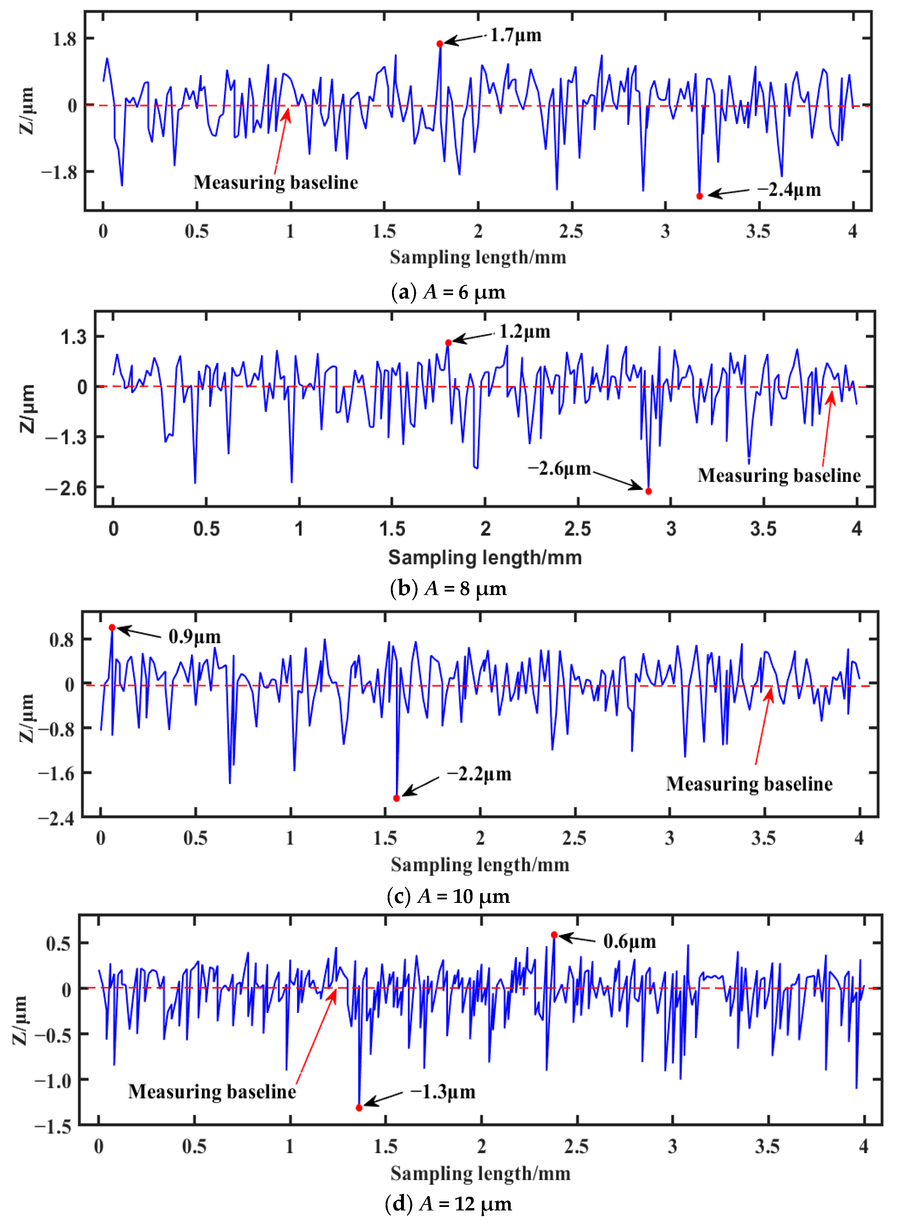 Coatings 13 01788 g012