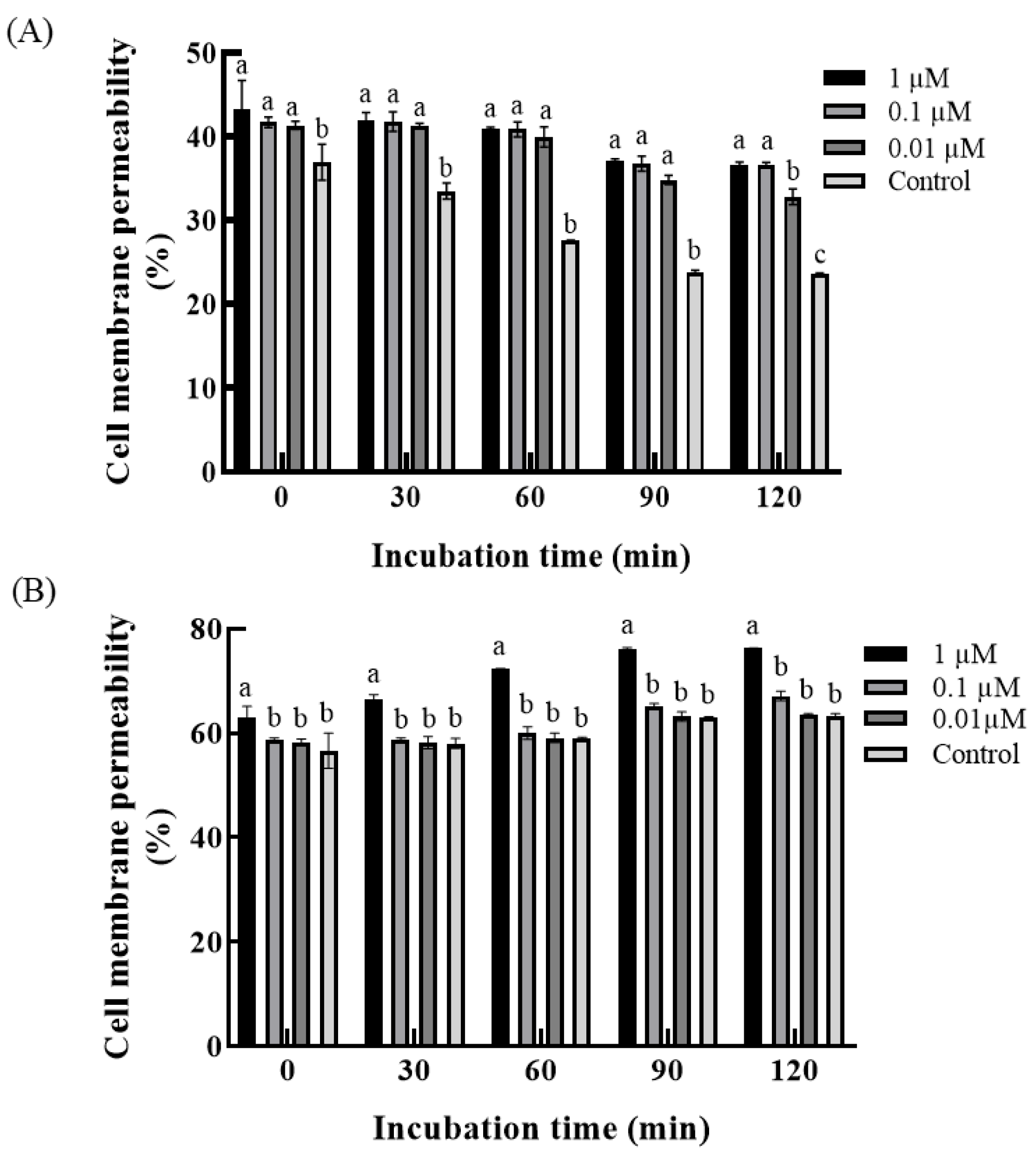 Coatings 13 01789 g005