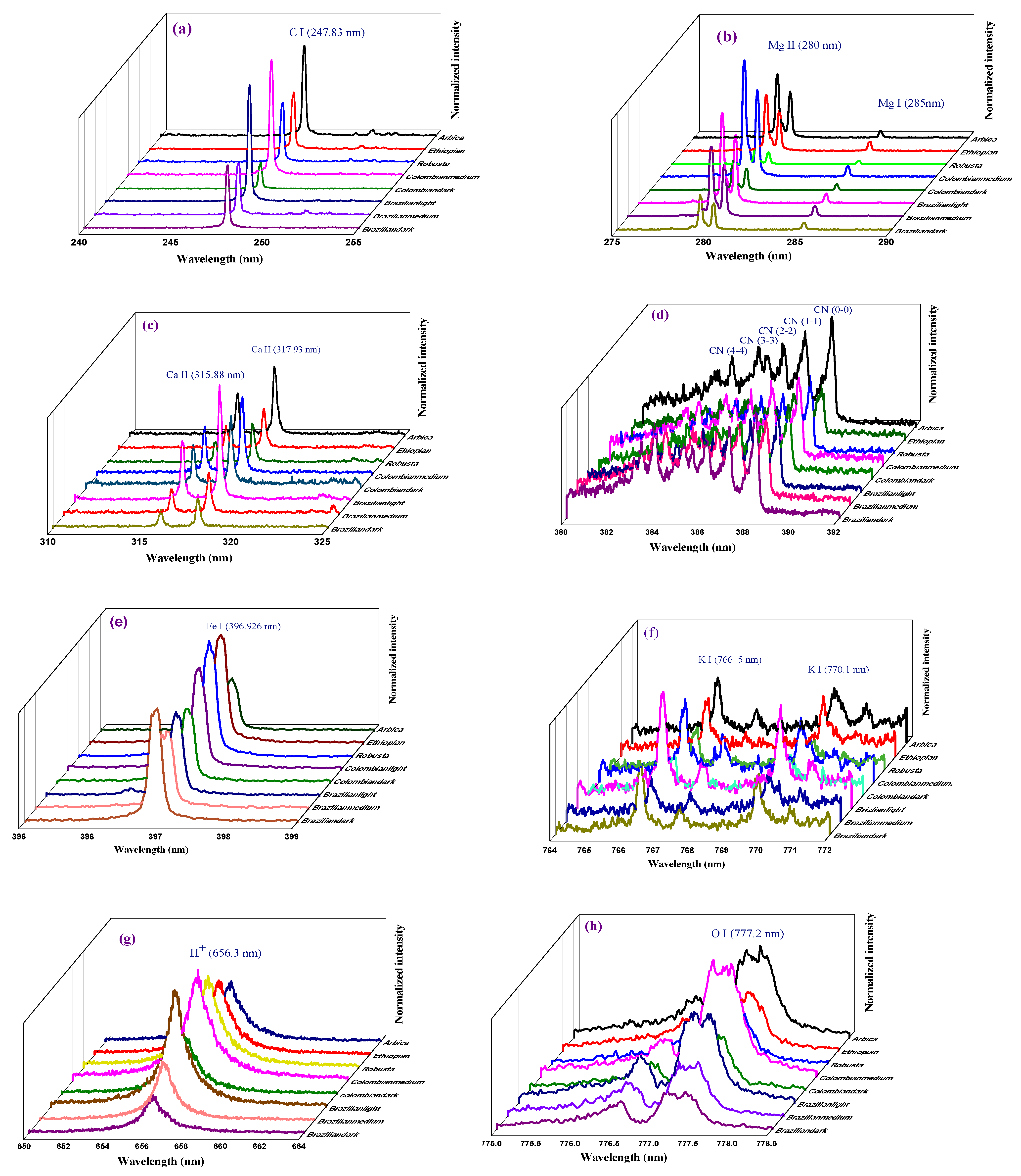 Coatings 13 01790 g003
