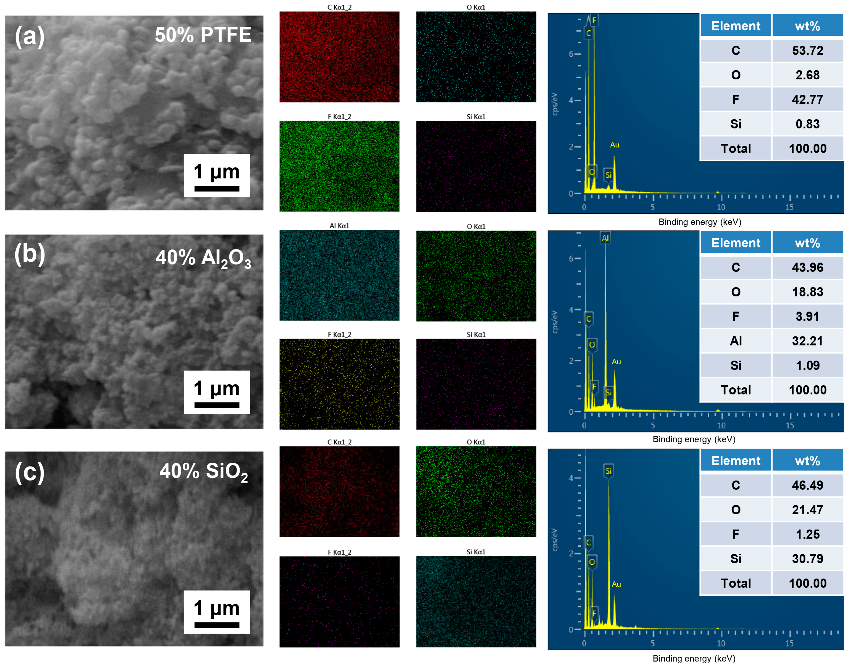 Coatings 13 01792 g003
