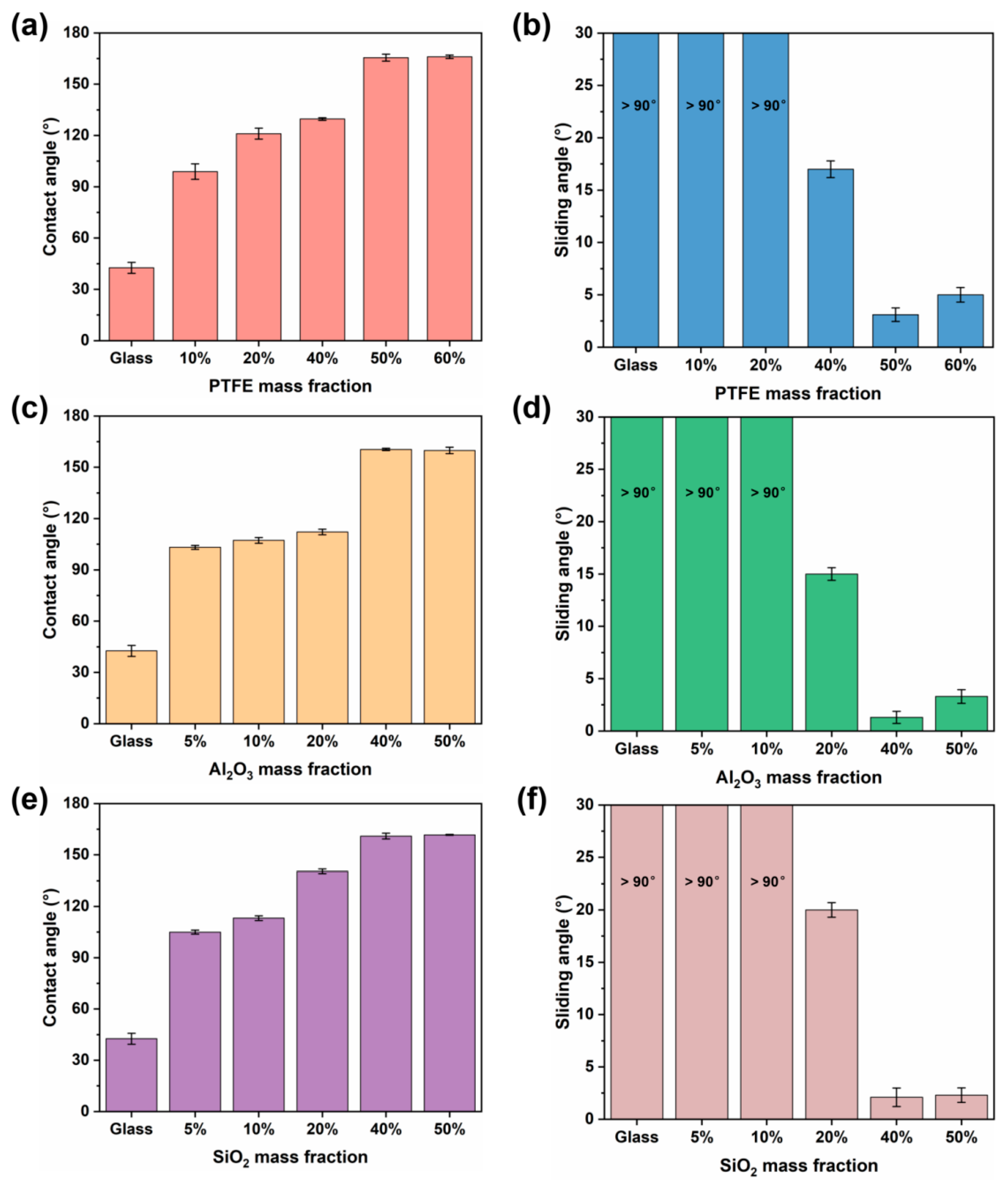 Coatings 13 01792 g004