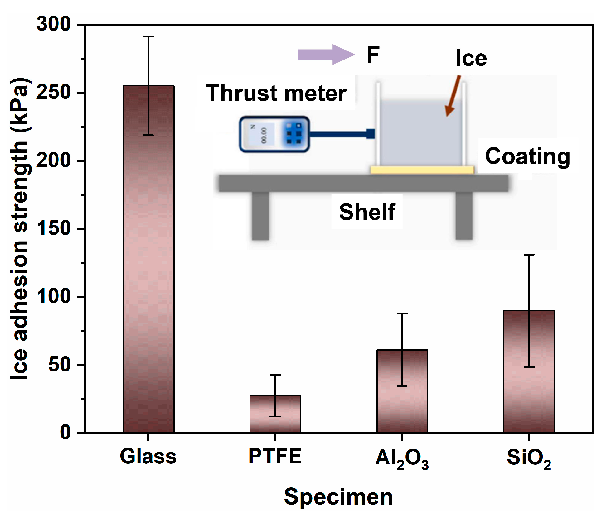 Coatings 13 01792 g007