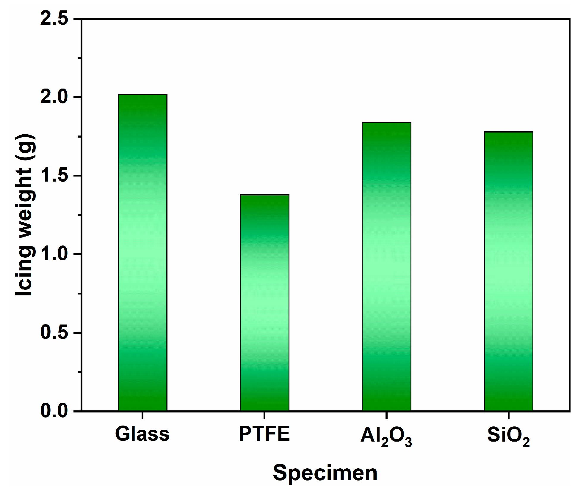 Coatings 13 01792 g009