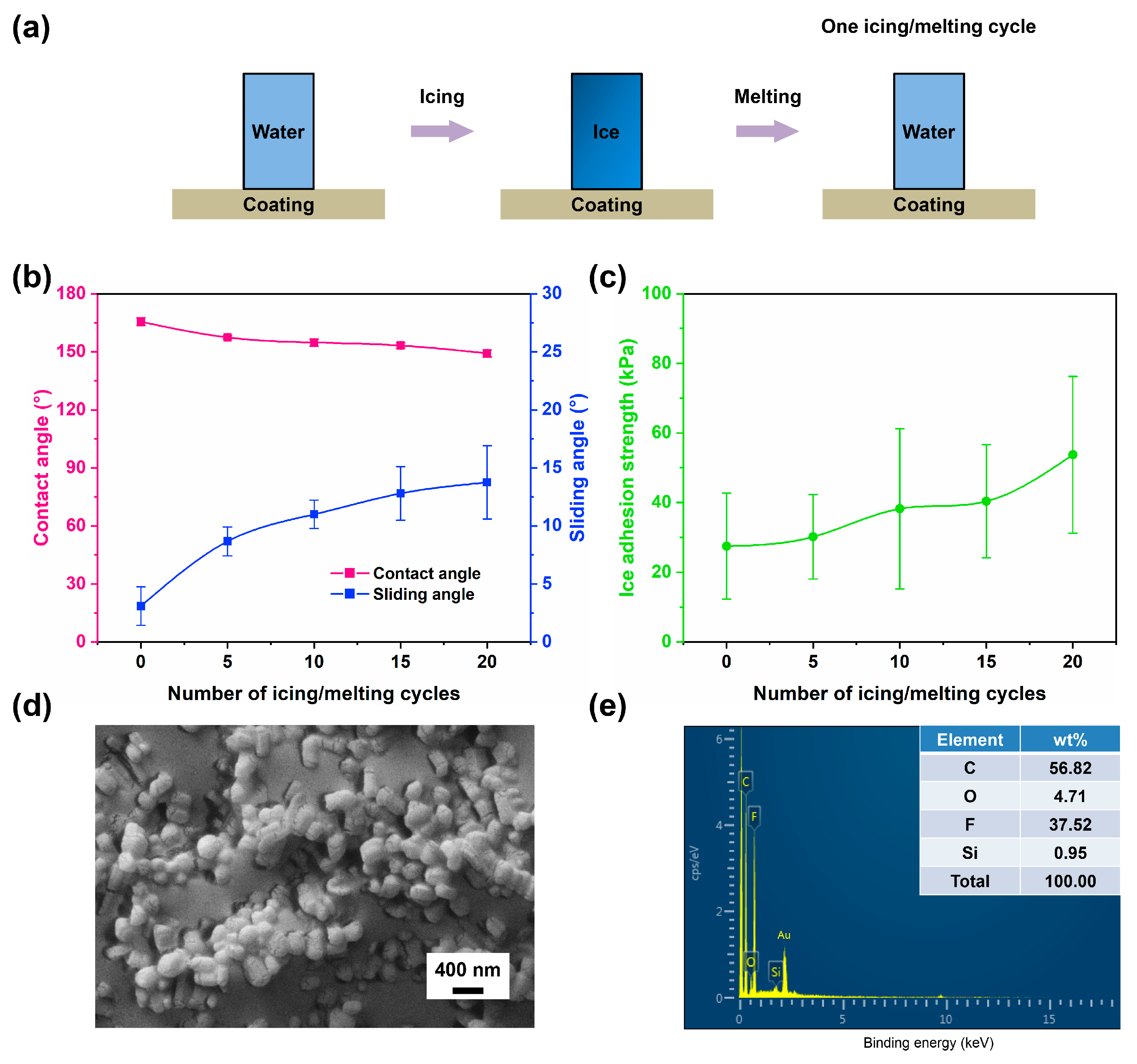 Coatings 13 01792 g010