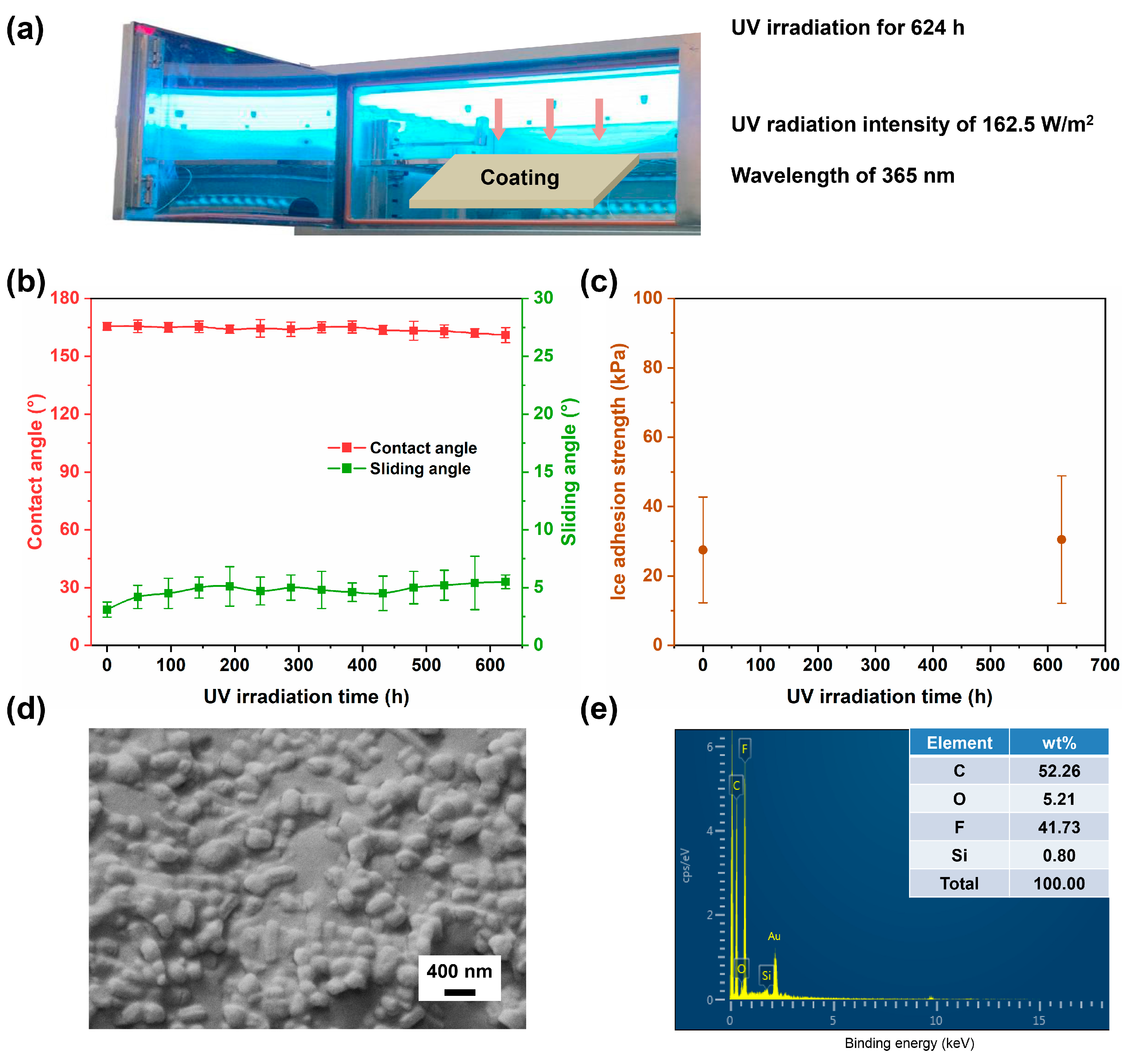 Coatings 13 01792 g012