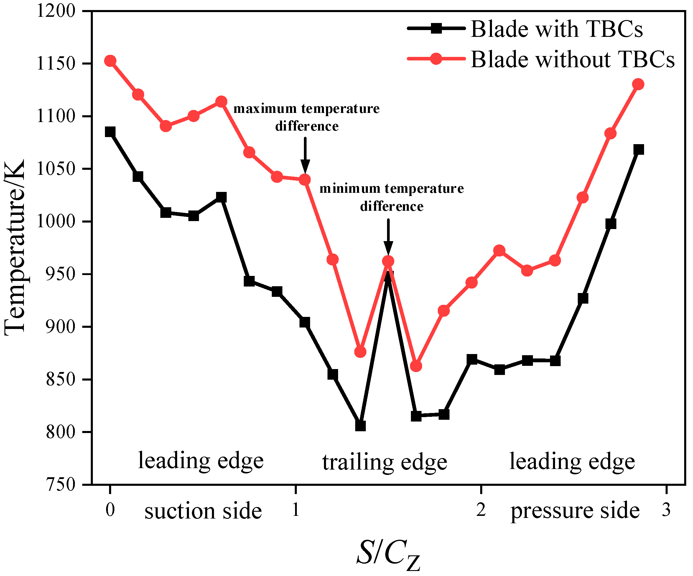 Coatings 13 01795 g007