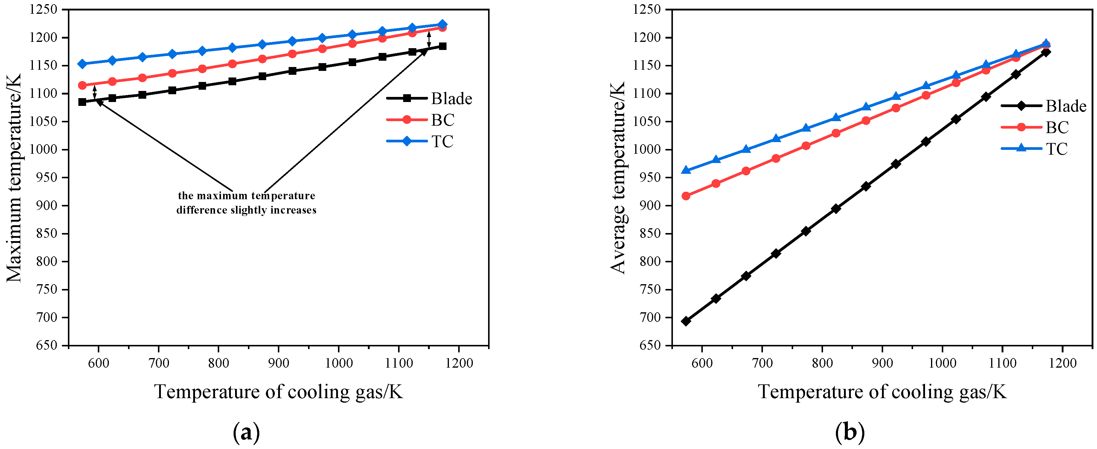 Coatings 13 01795 g012