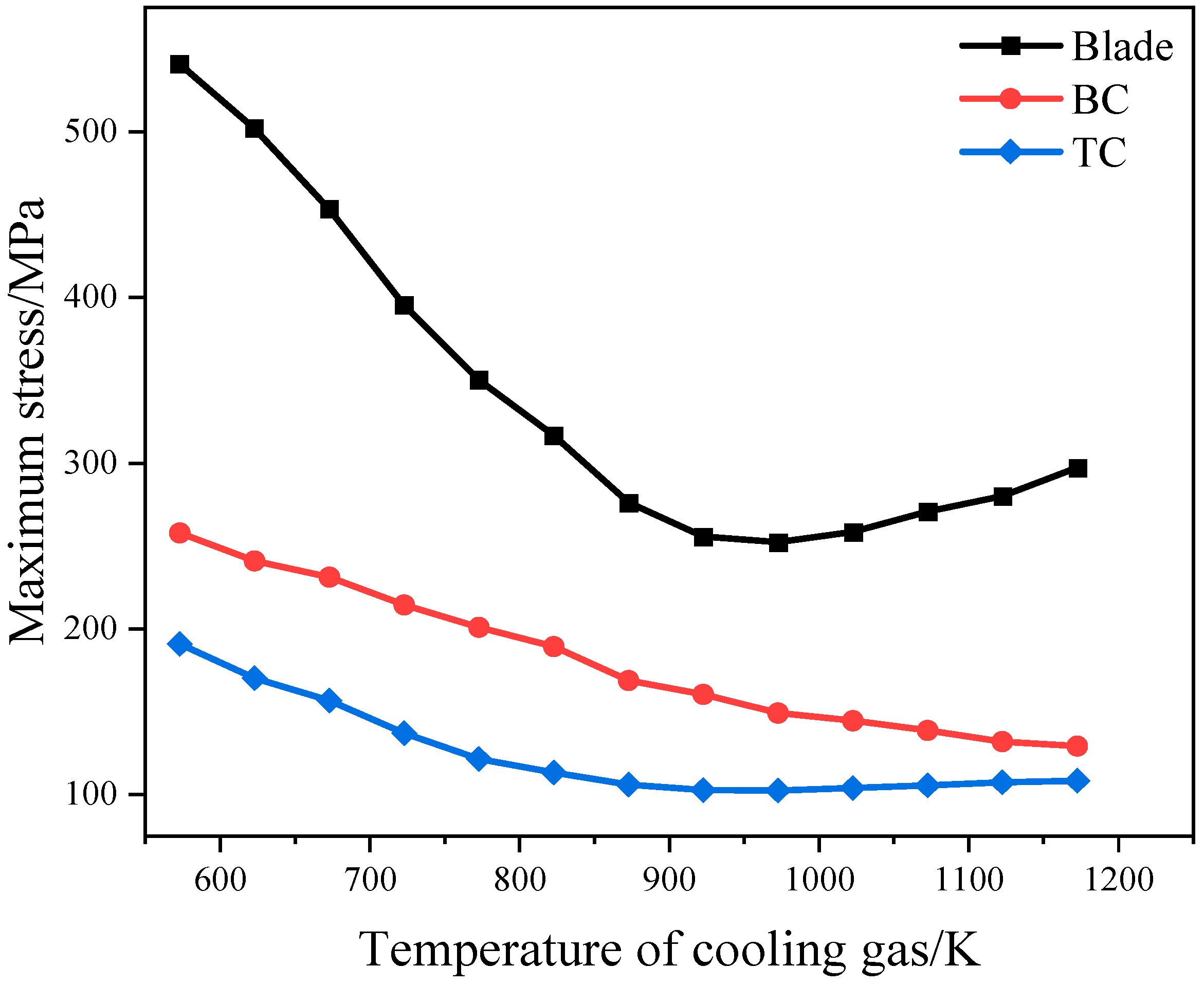 Coatings 13 01795 g013