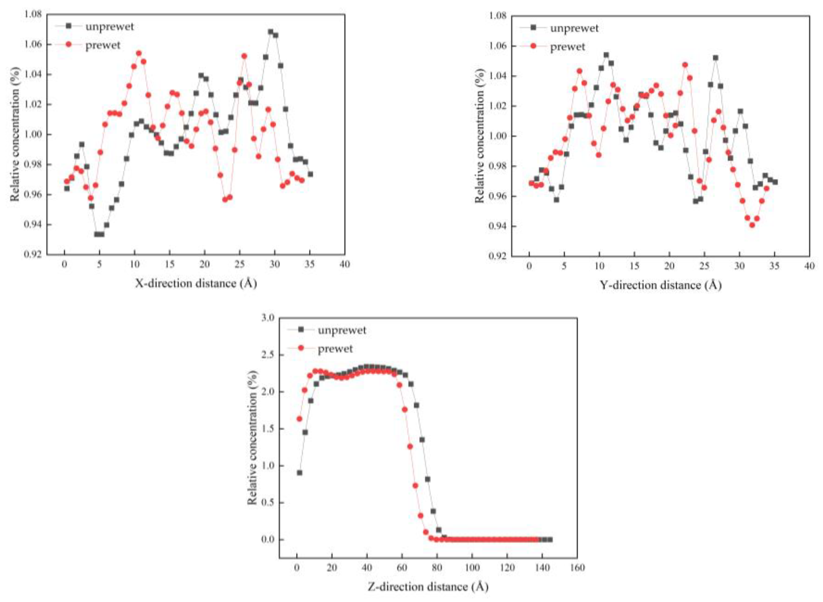 Coatings 13 01799 g008