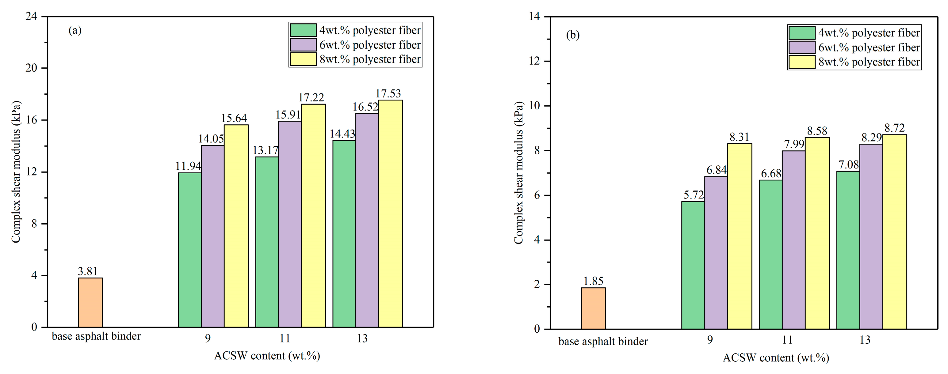 Coatings 13 01802 g003a