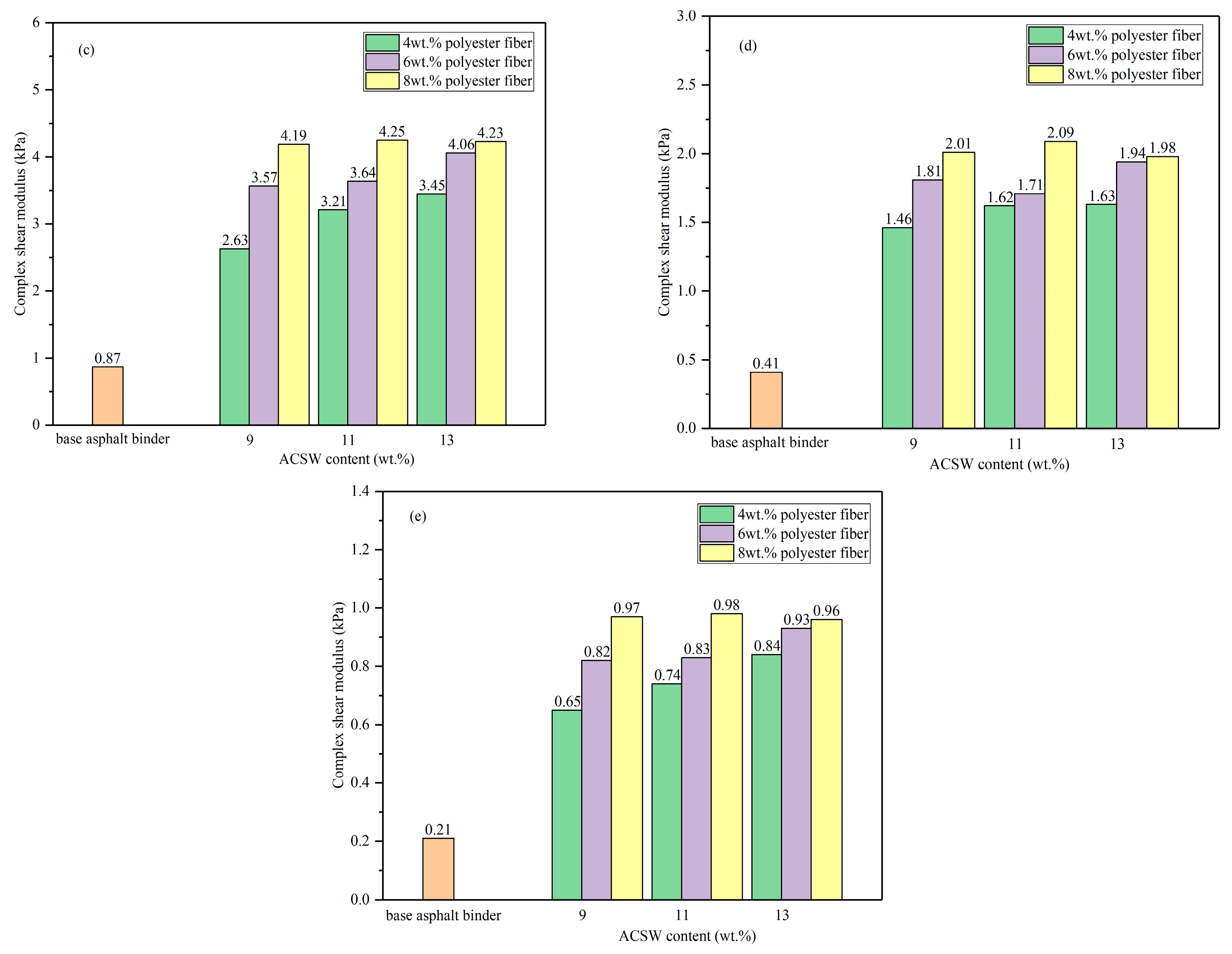 Coatings 13 01802 g003b
