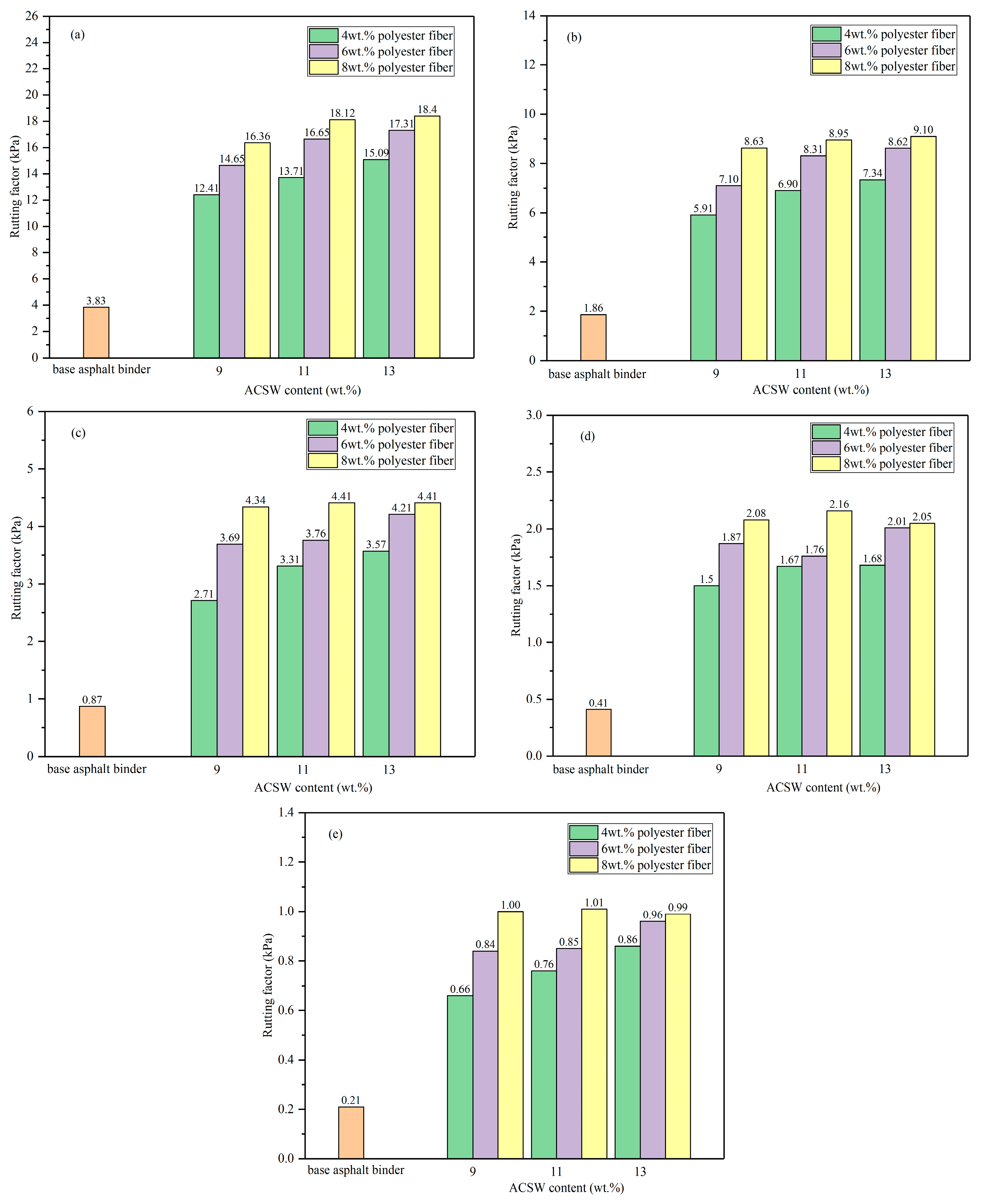 Coatings 13 01802 g005
