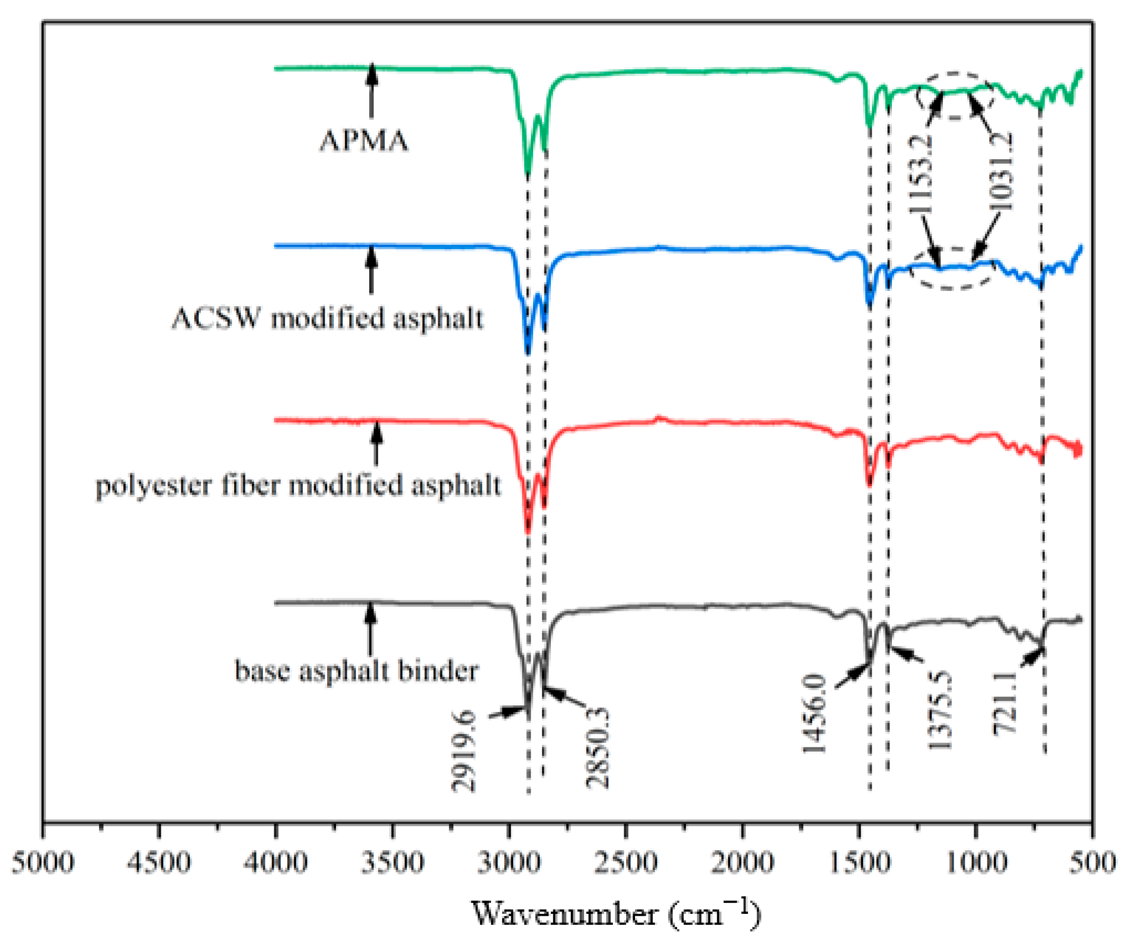 Coatings 13 01802 g010