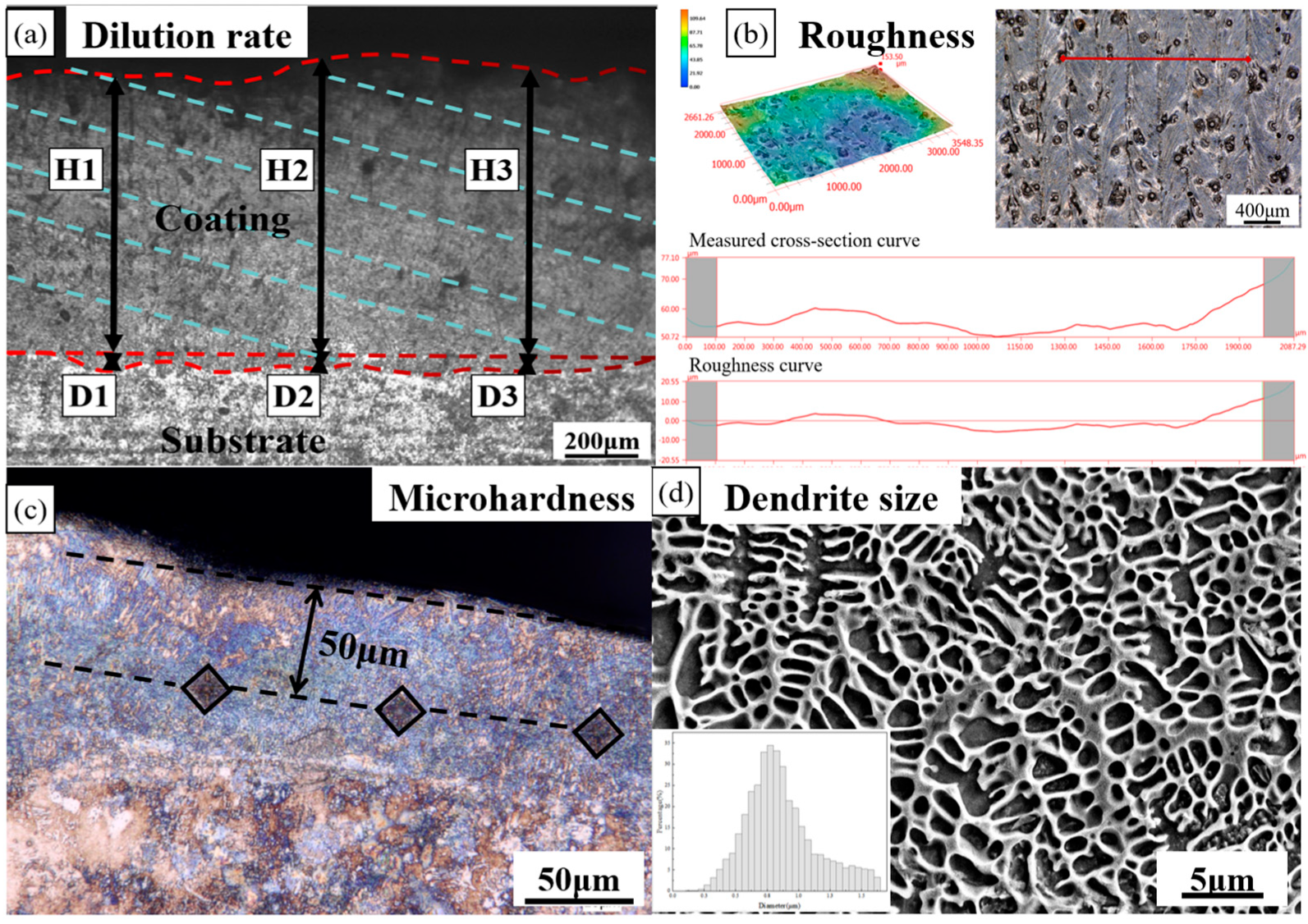 Coatings 13 01806 g004