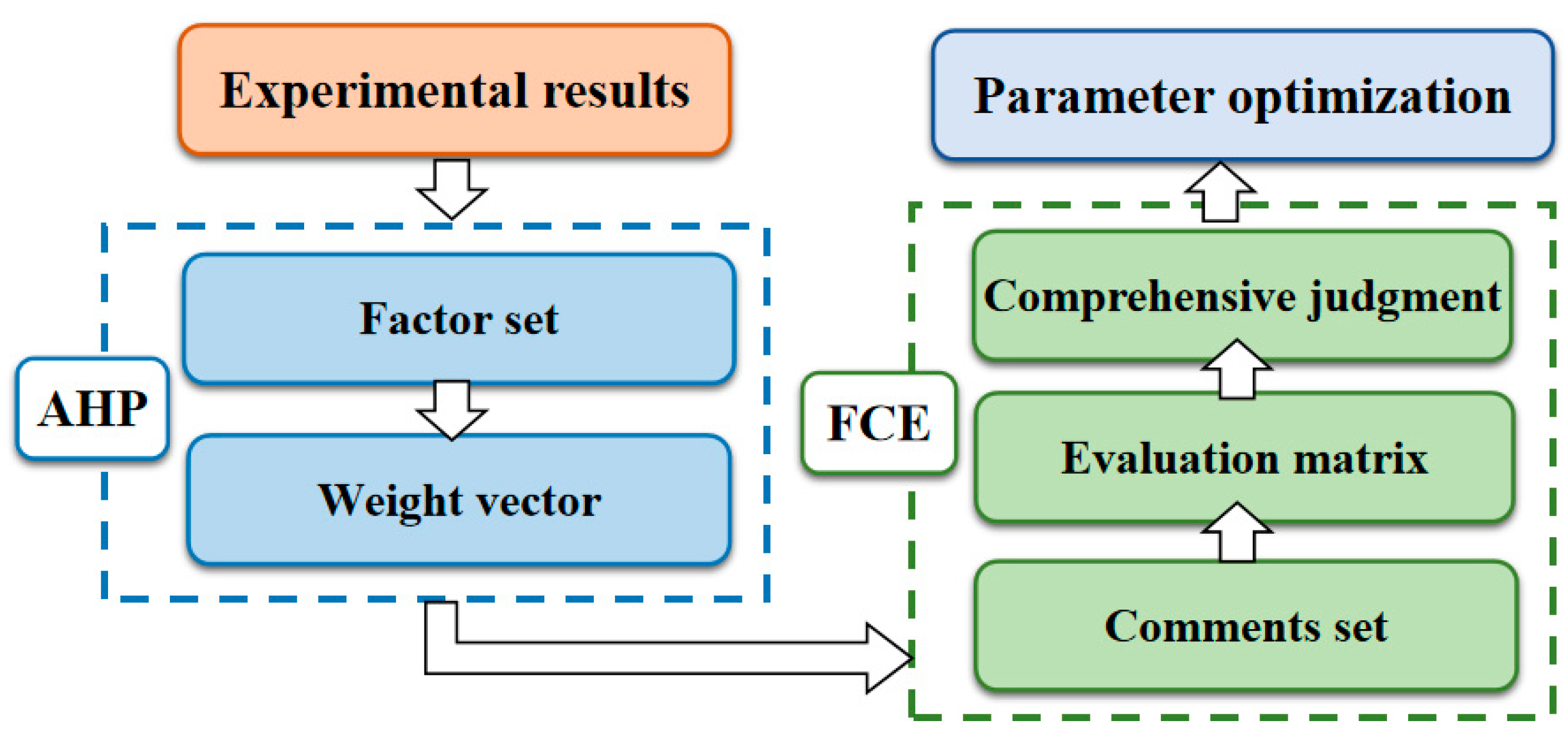 Coatings 13 01806 g007