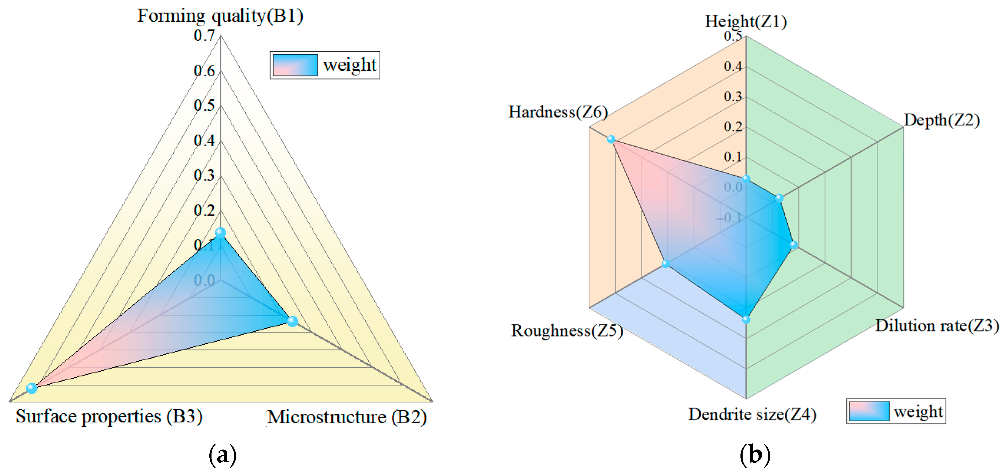 Coatings 13 01806 g009