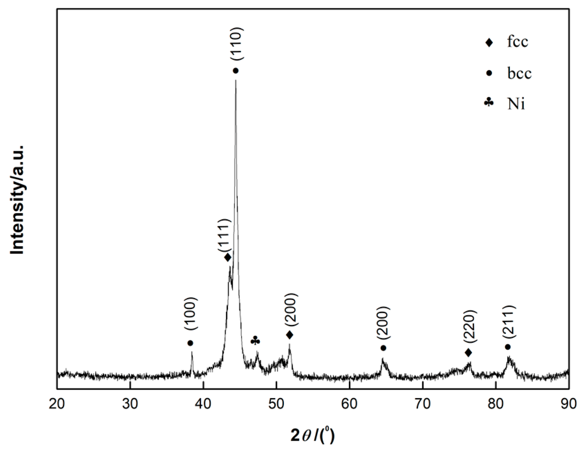 Coatings 13 01811 g002