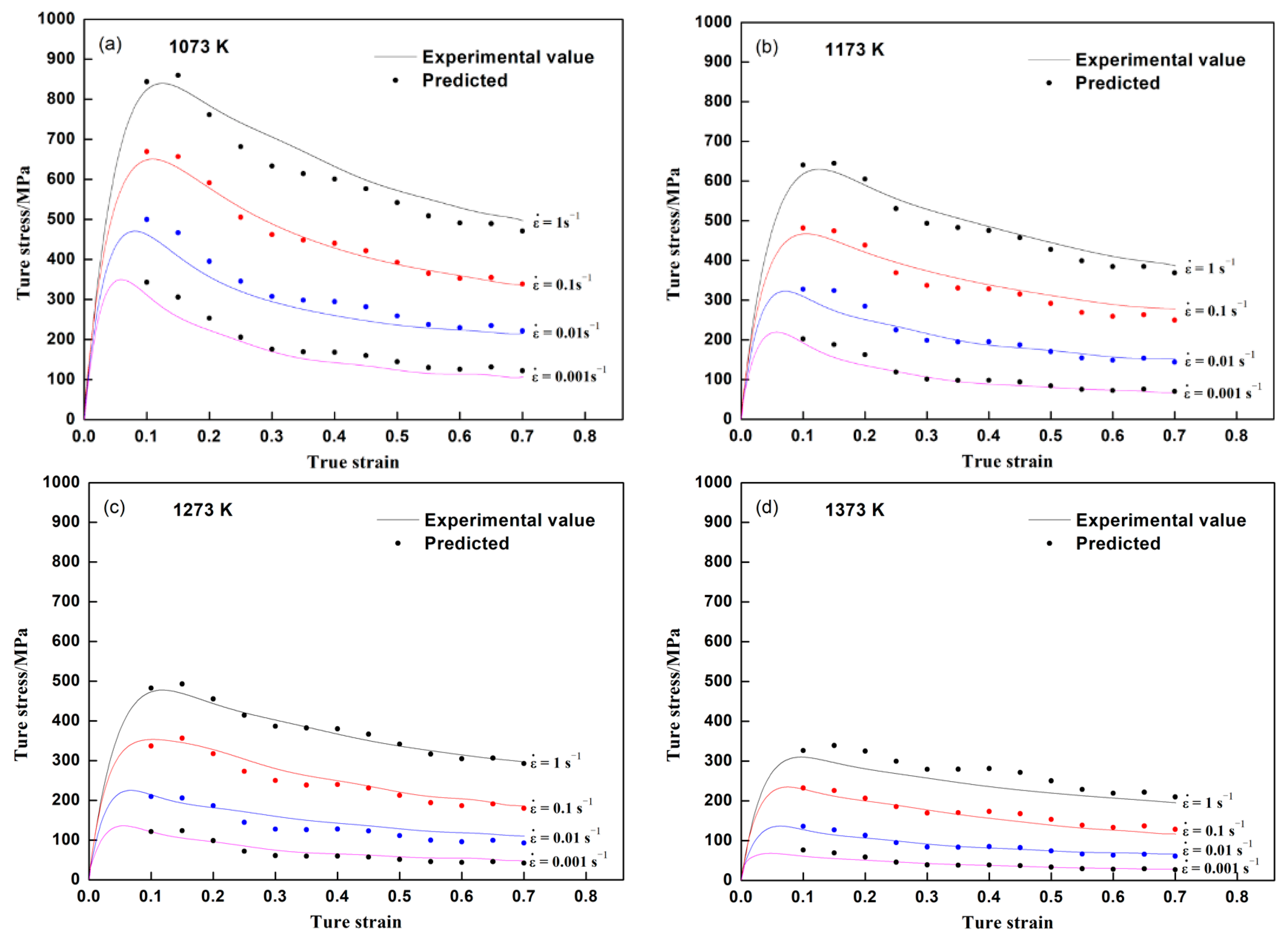 Coatings 13 01811 g007