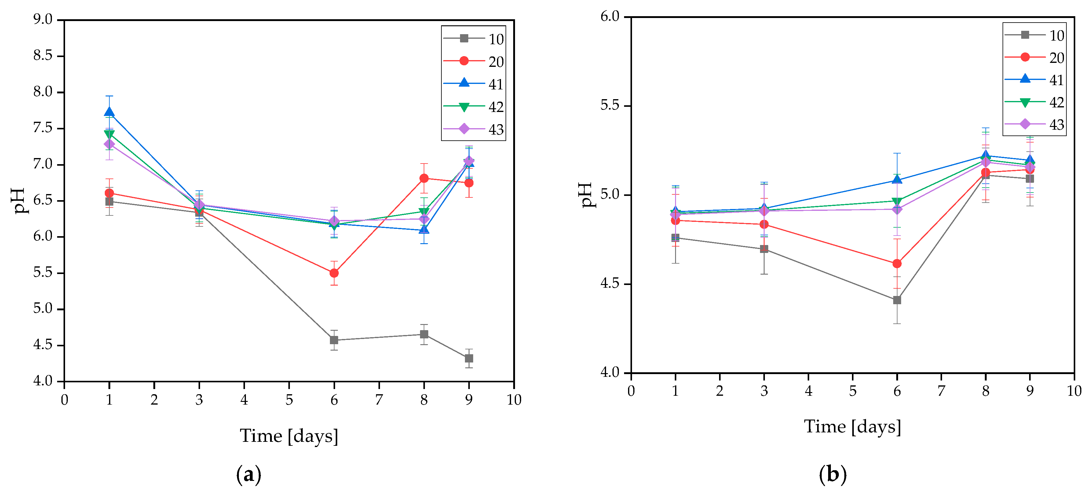 Coatings 13 01813 g002a