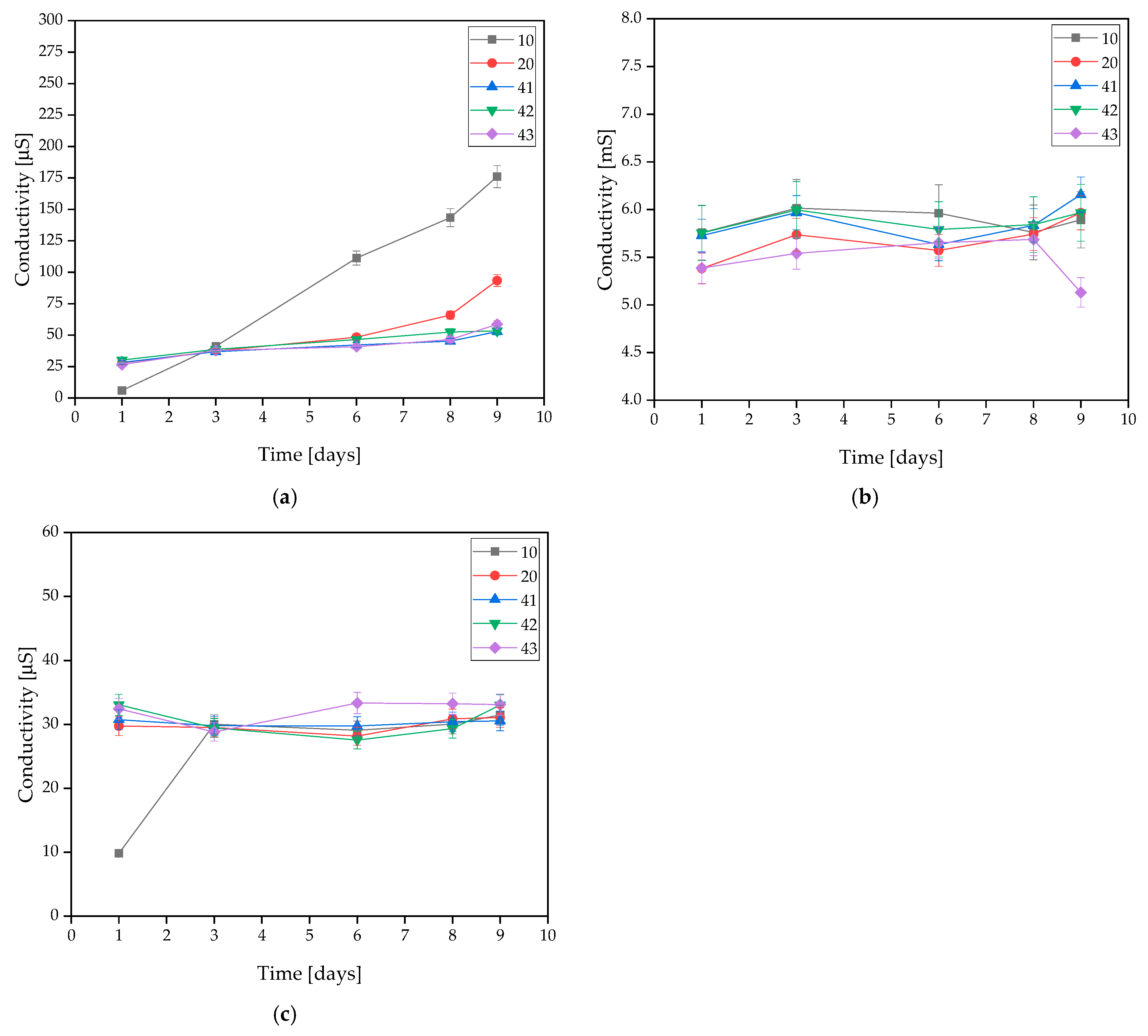 Coatings 13 01813 g003