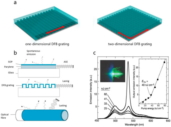 Coatings 13 01815 g012