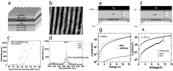 Coatings 13 01815 g019
