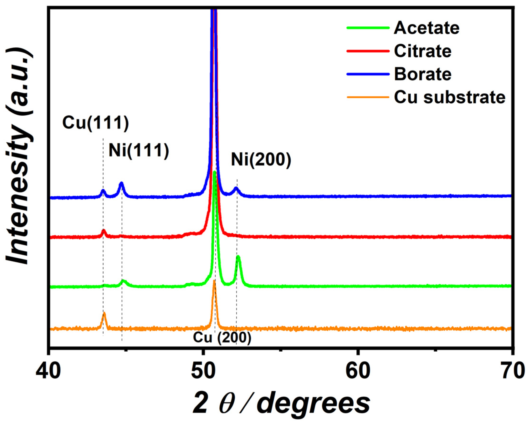 Coatings 13 01816 g009
