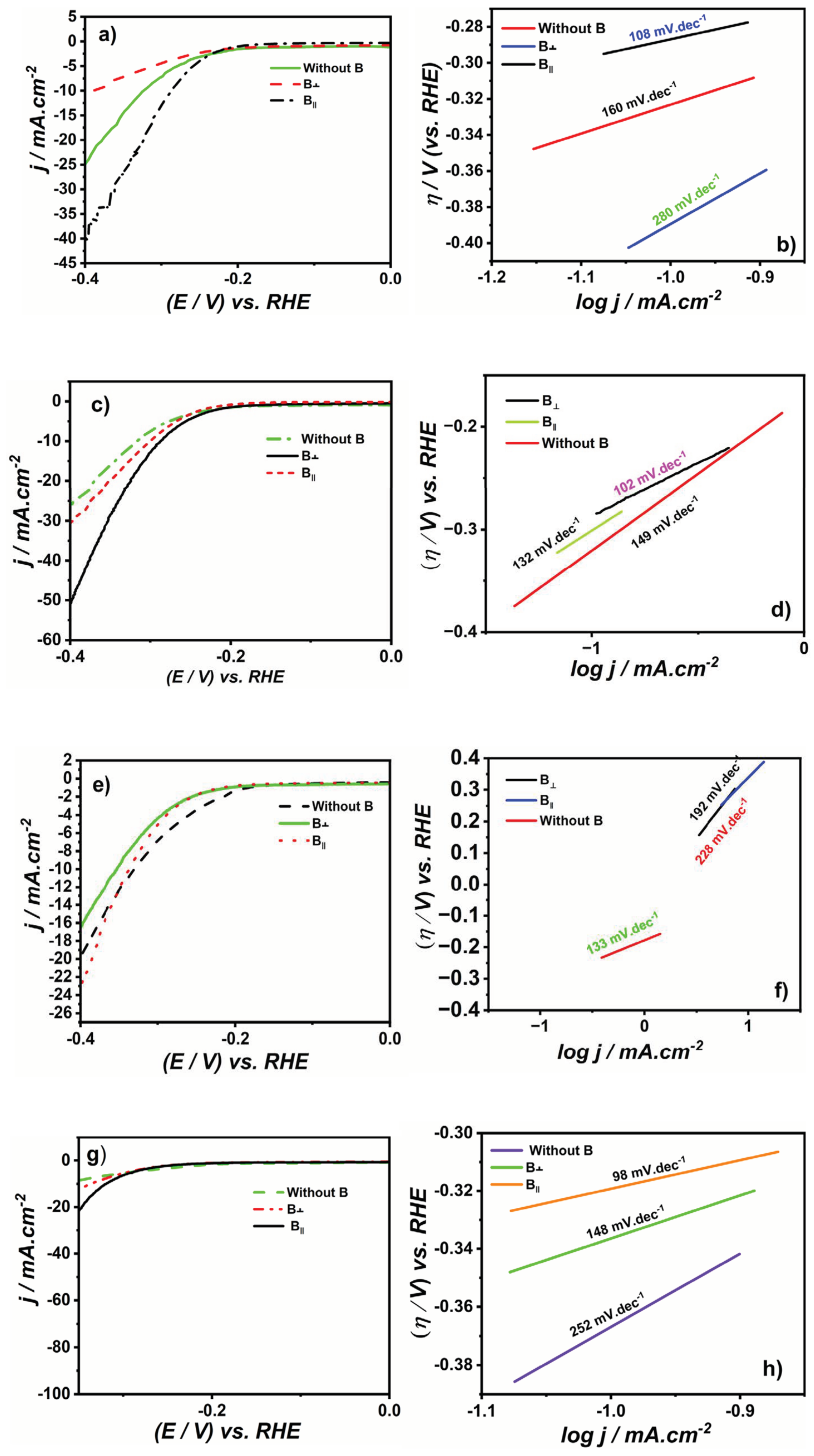 Coatings 13 01816 g010