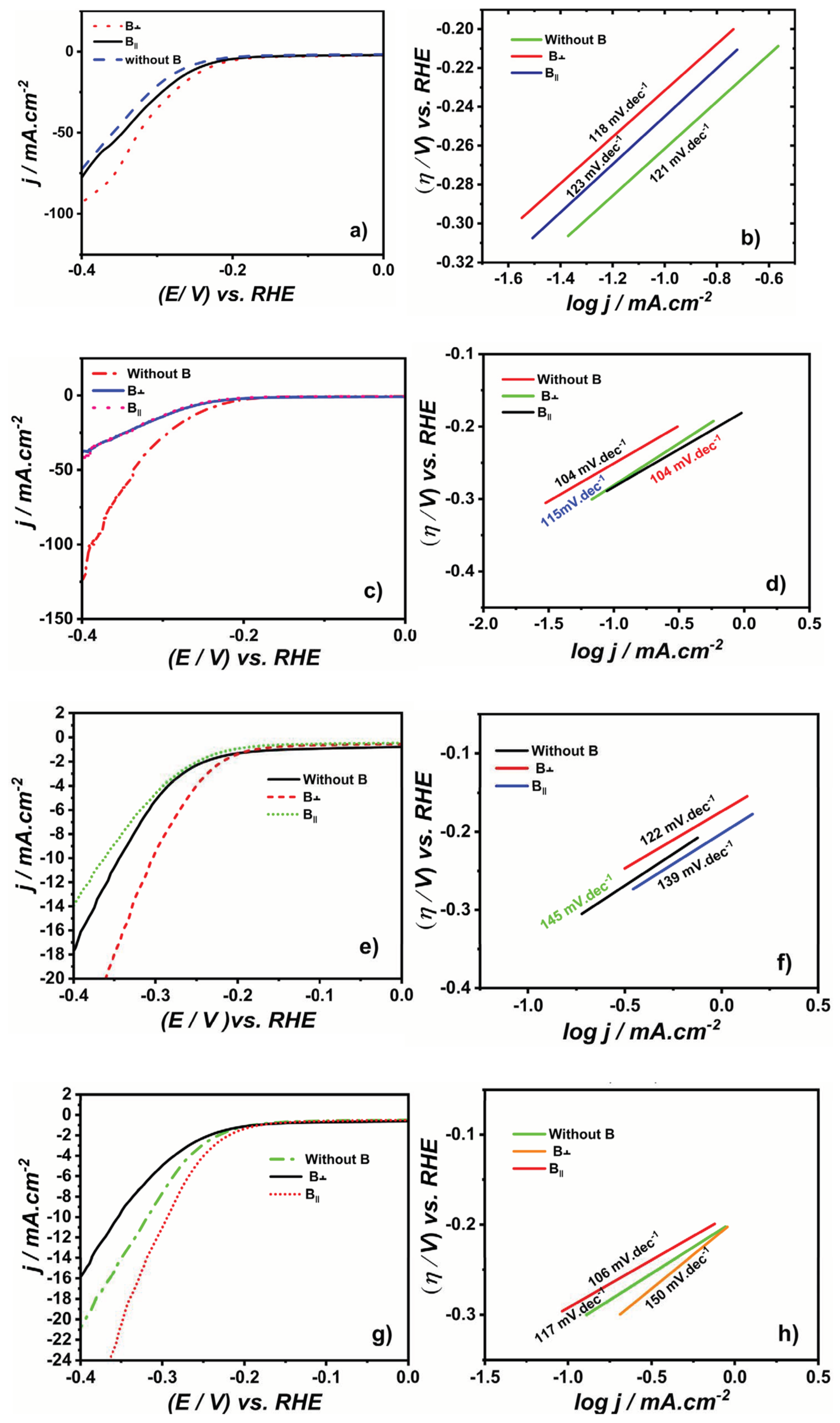 Coatings 13 01816 g012