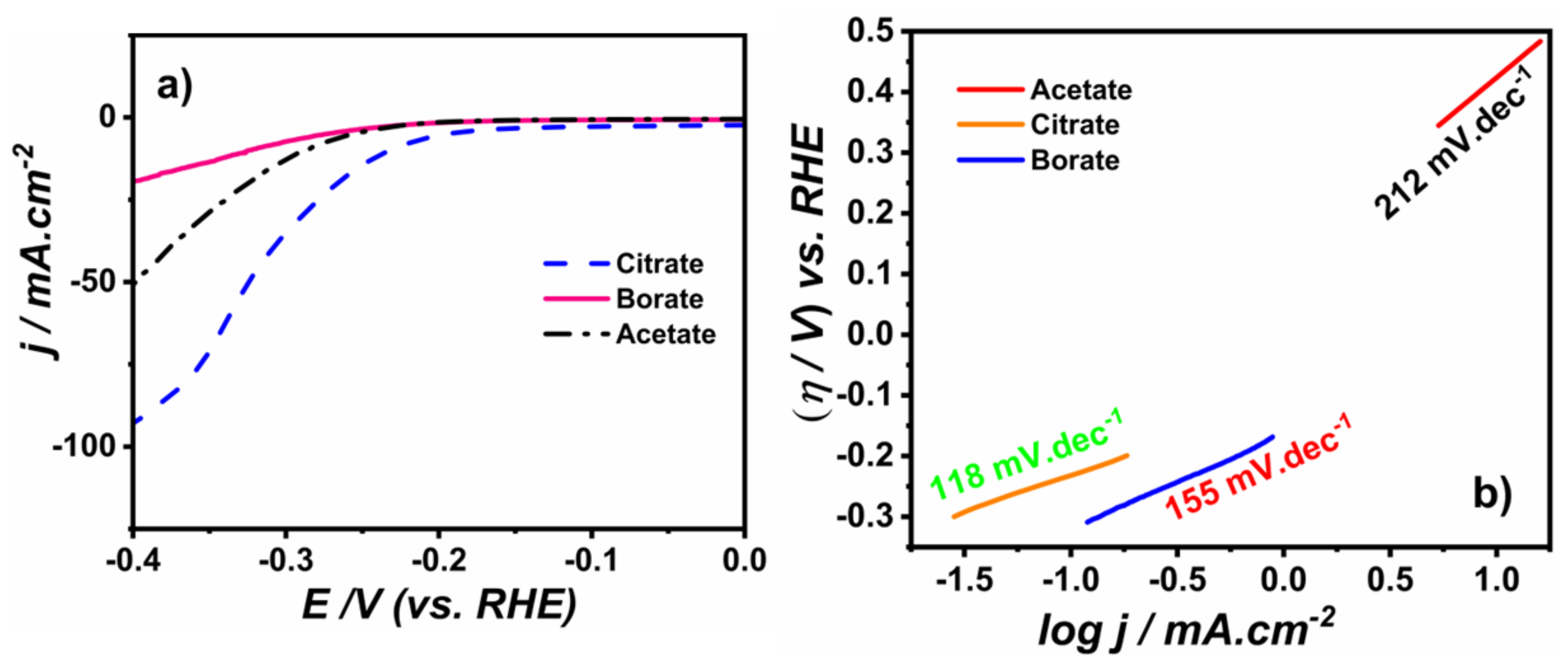 Coatings 13 01816 g013