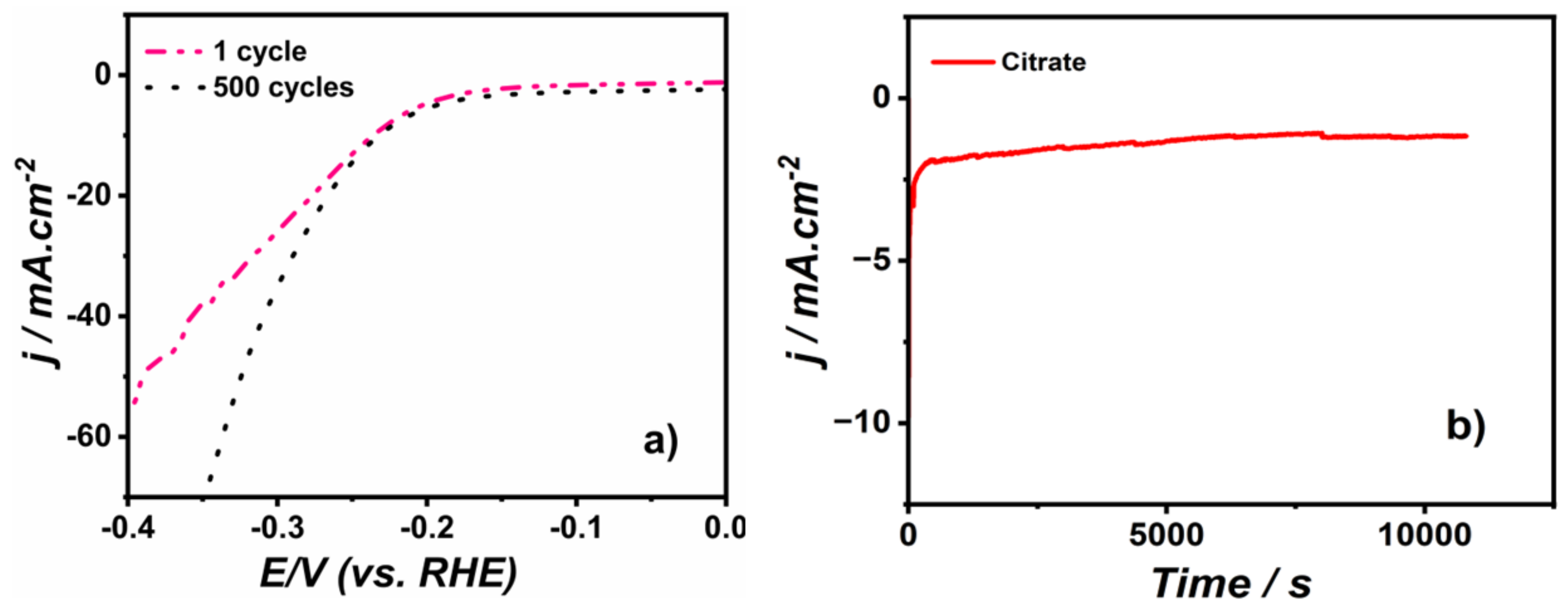 Coatings 13 01816 g014