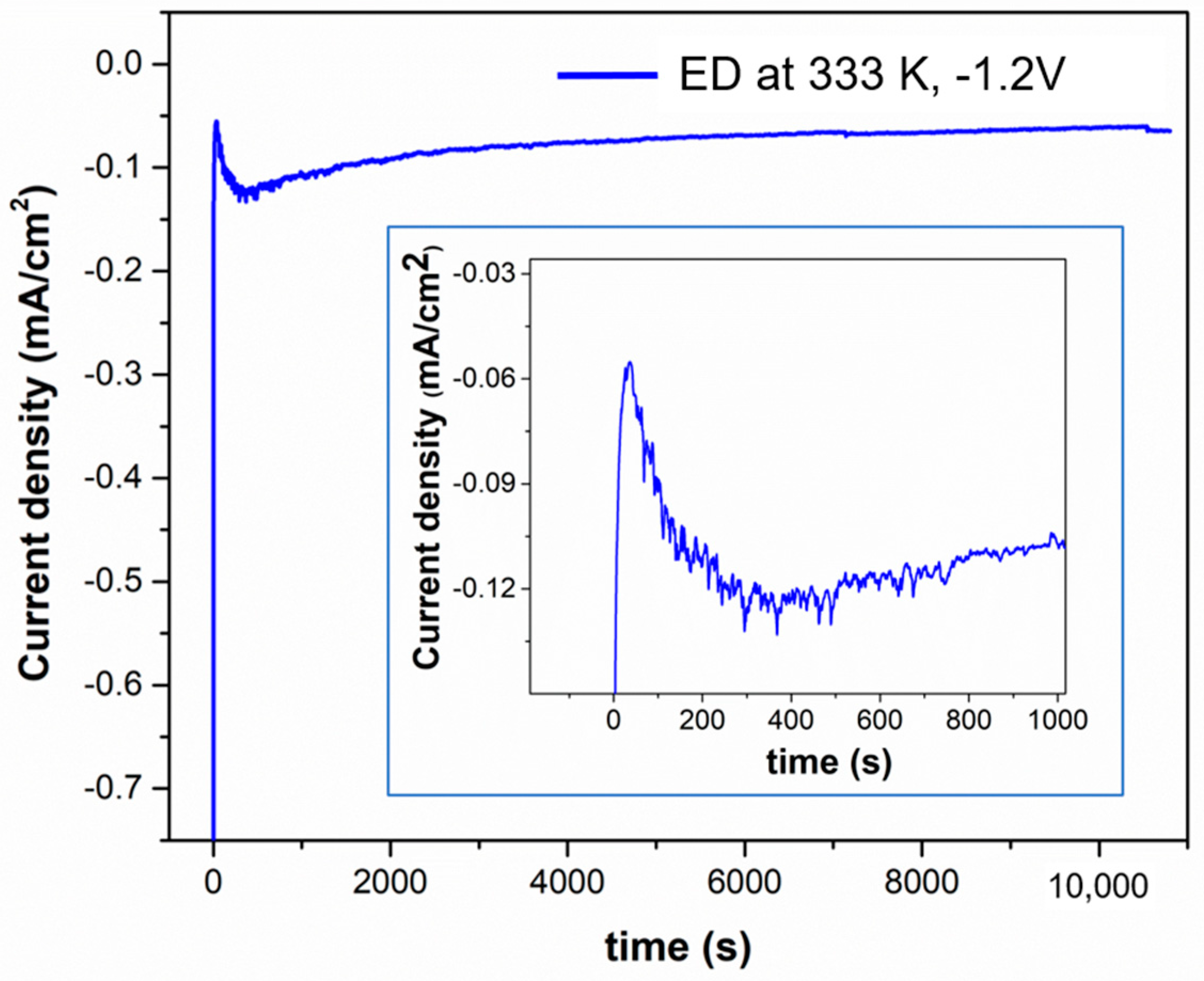 Coatings 13 01817 g002