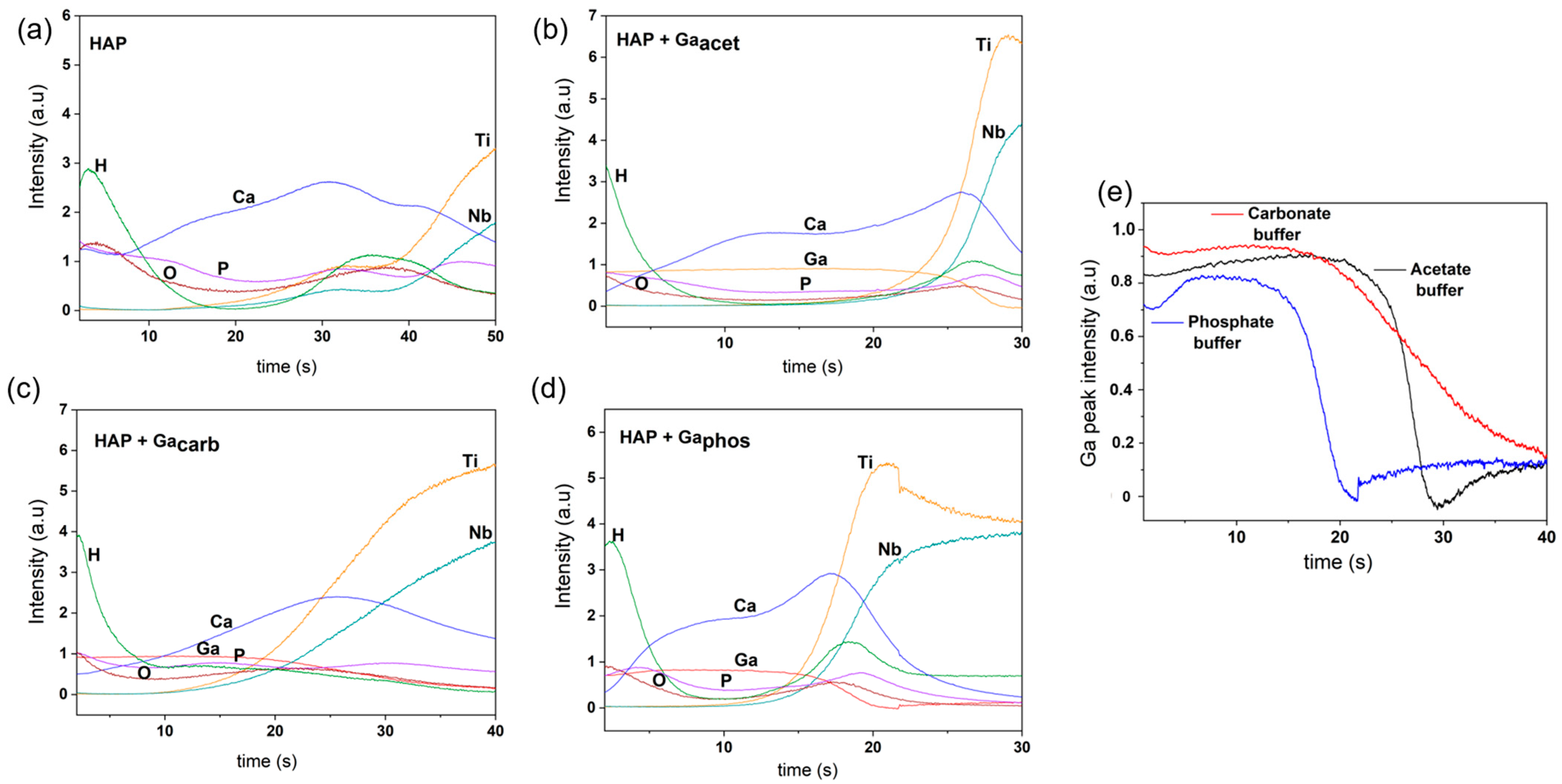 Coatings 13 01817 g006
