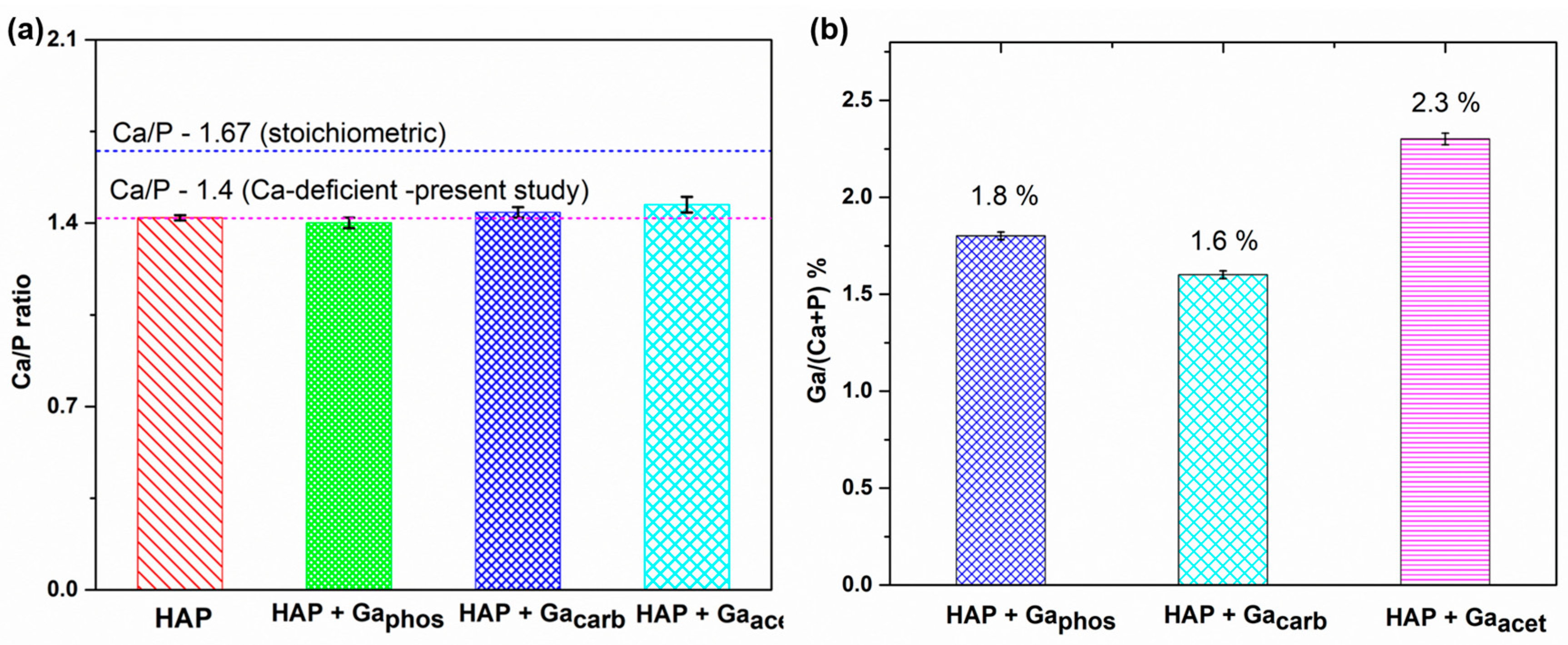 Coatings 13 01817 g007