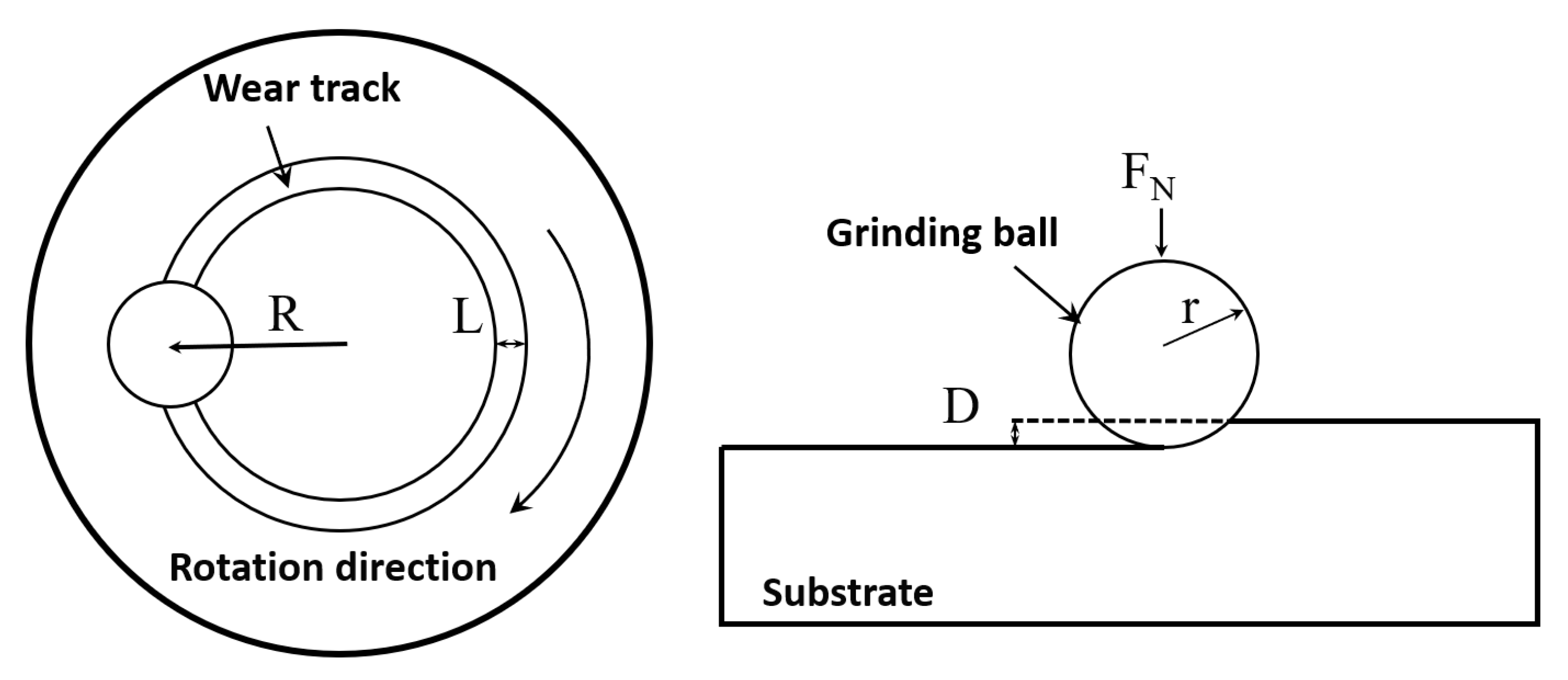 Coatings 13 01819 g003