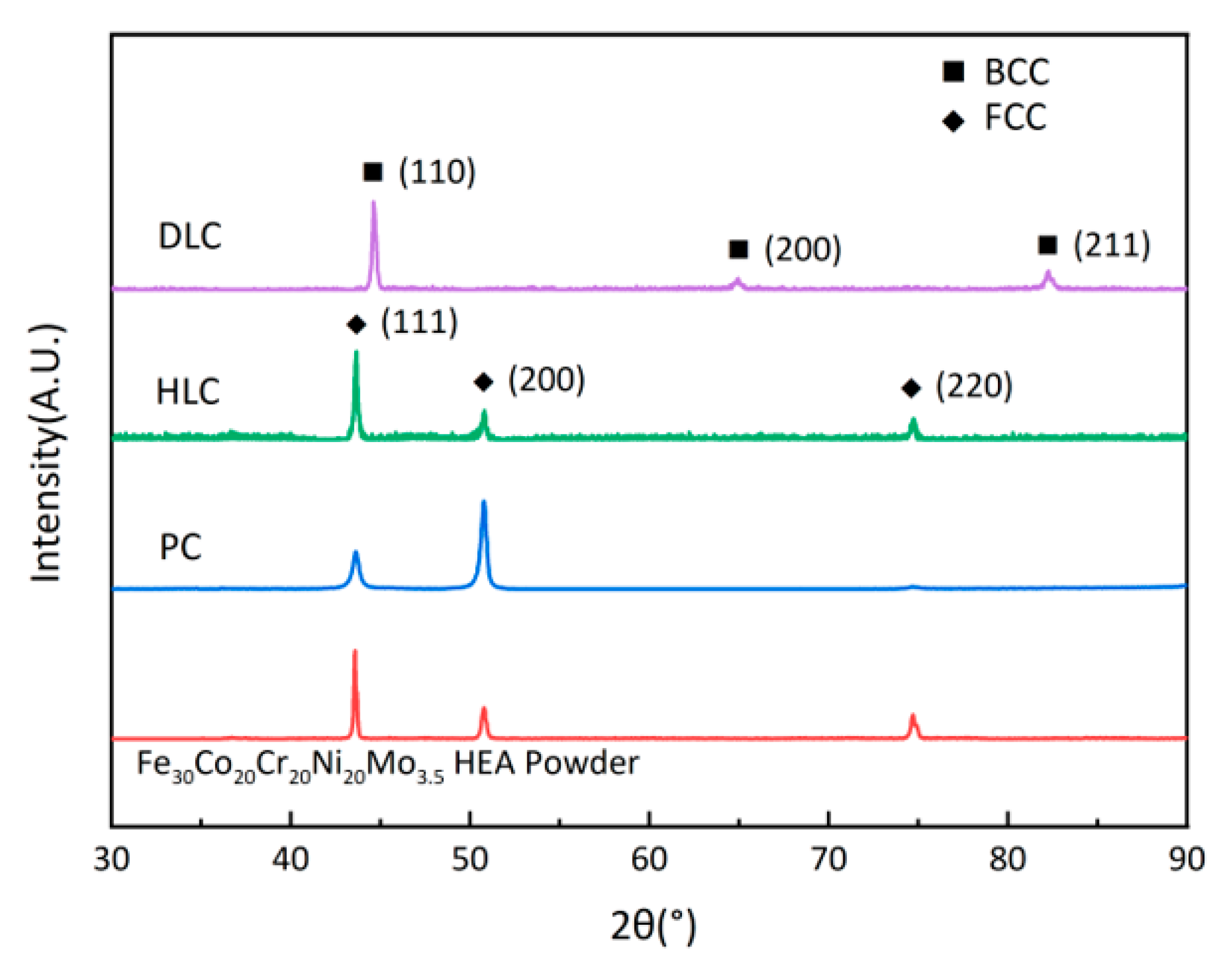Coatings 13 01819 g007