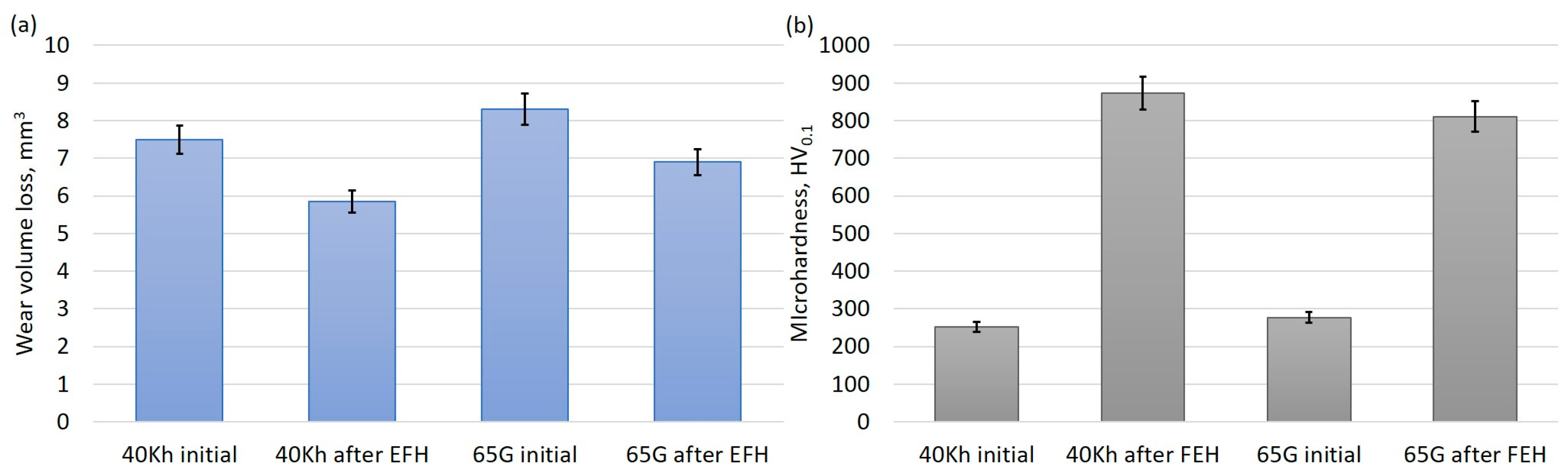 Coatings 13 01820 g005