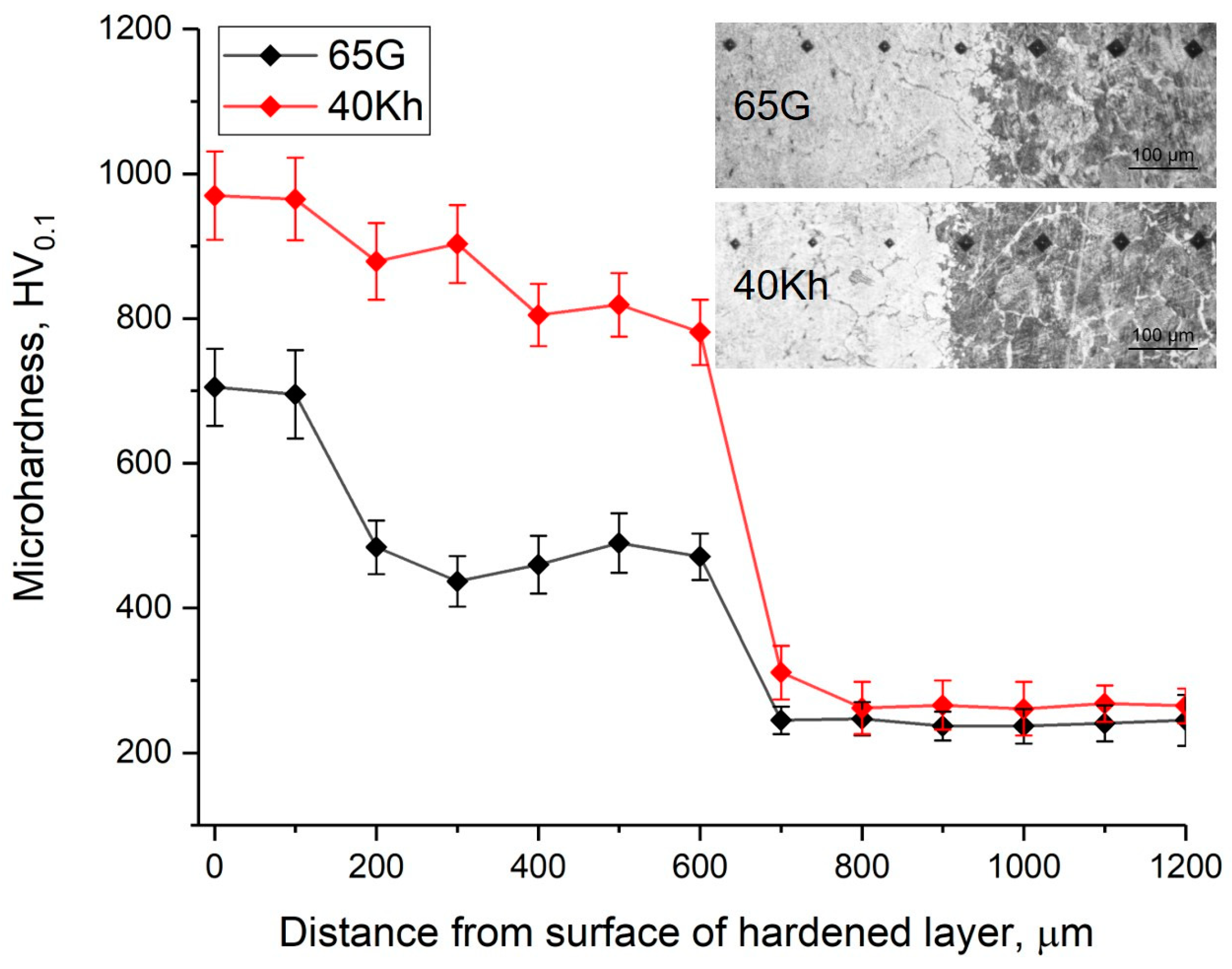 Coatings 13 01820 g006